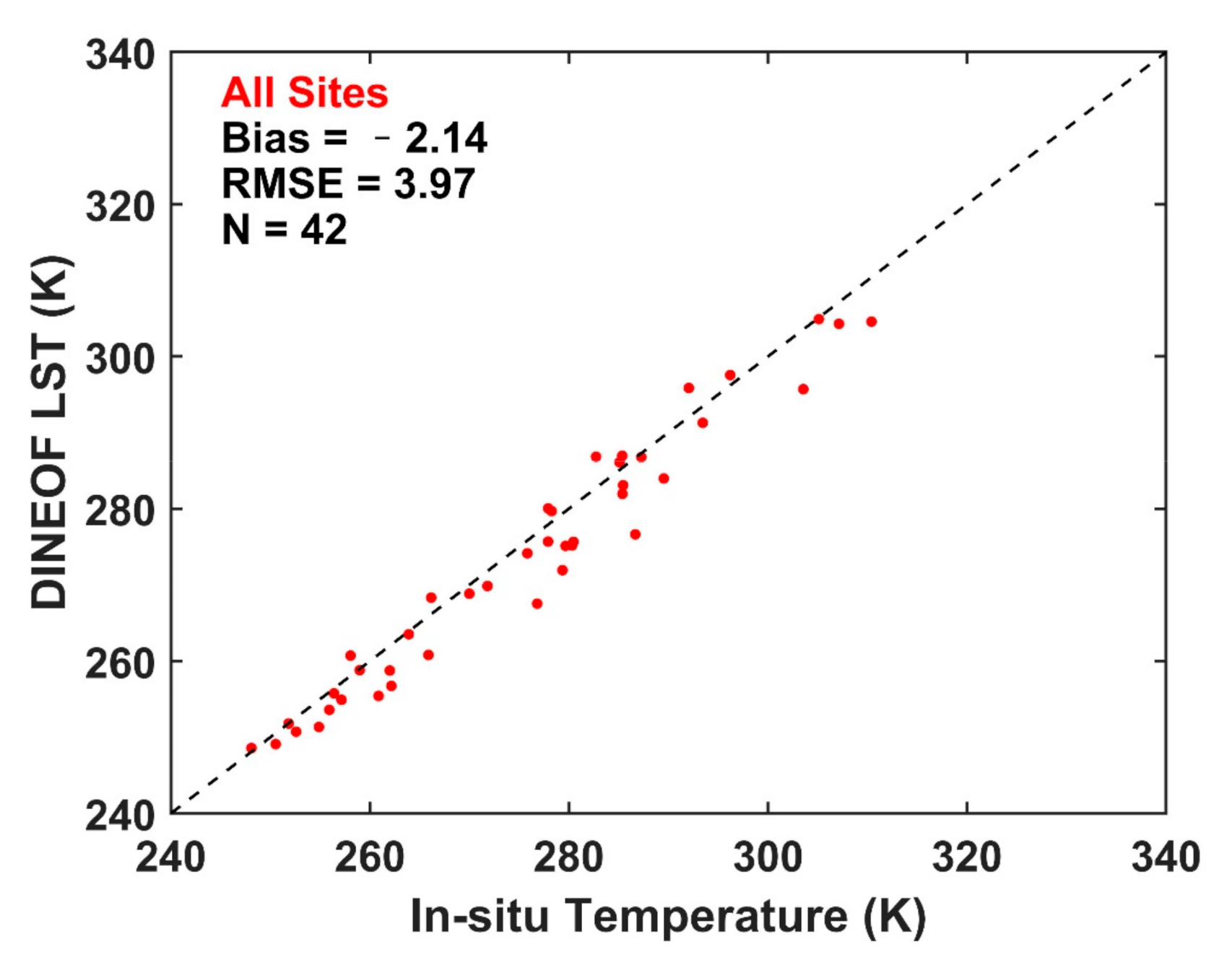 Remotesensing 13 02211 g014