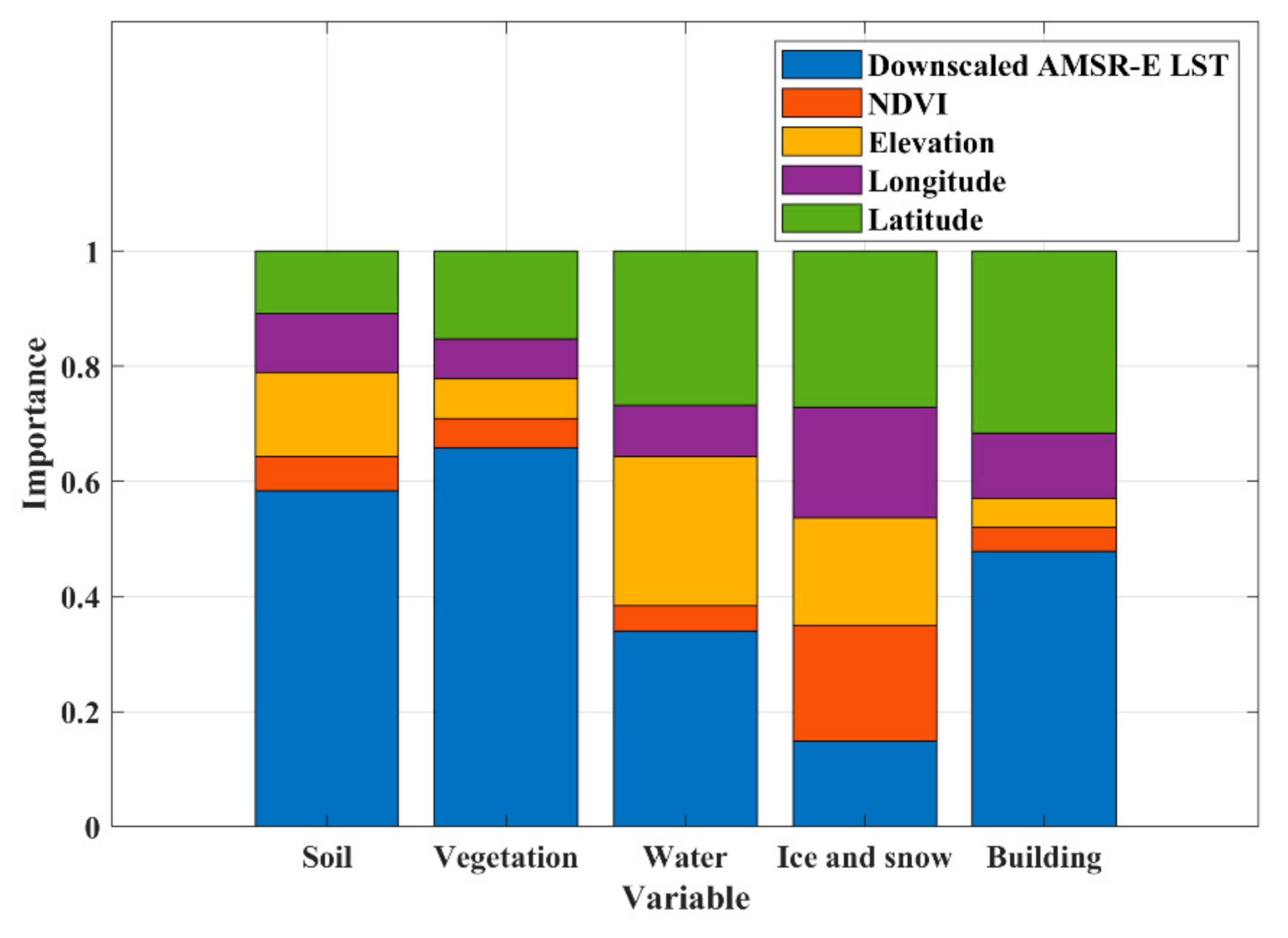 Remotesensing 13 02211 g016