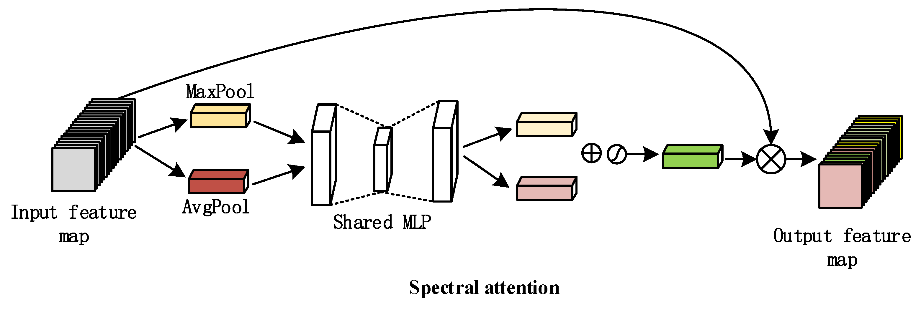 Remotesensing 13 02216 g001