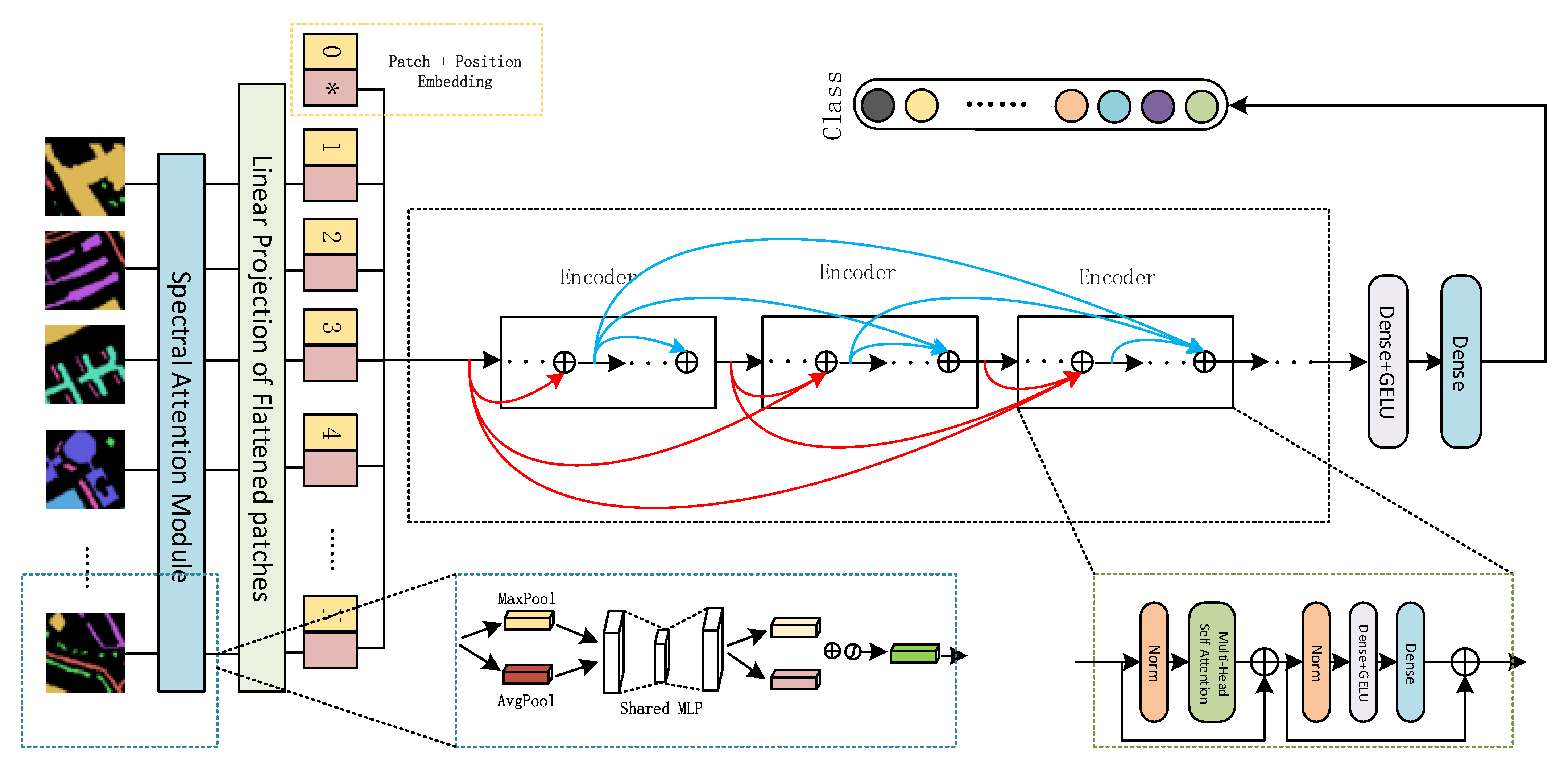 Remotesensing 13 02216 g004
