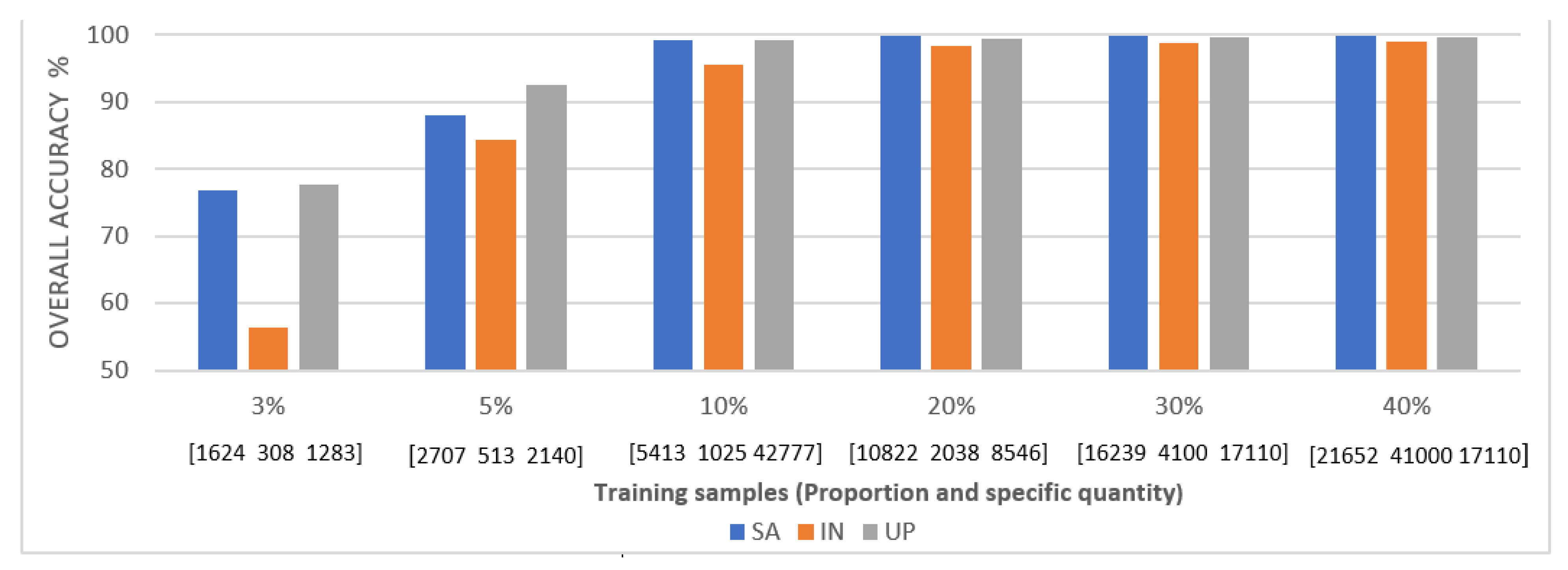 Remotesensing 13 02216 g009