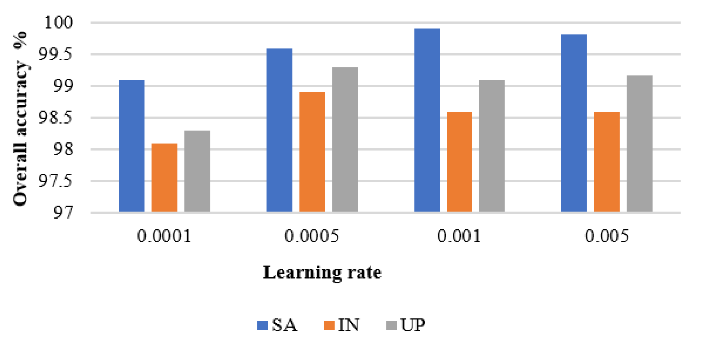 Remotesensing 13 02216 g010