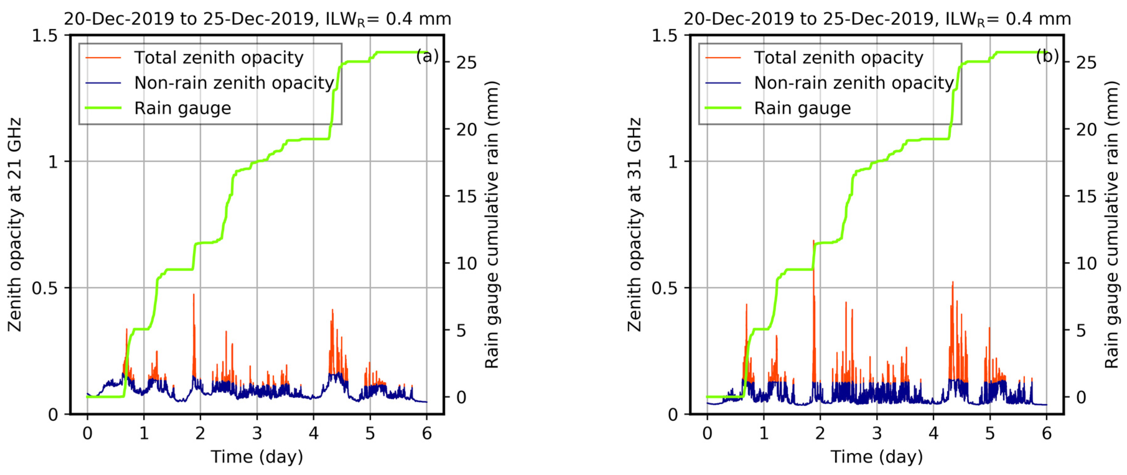 Remotesensing 13 02217 g001