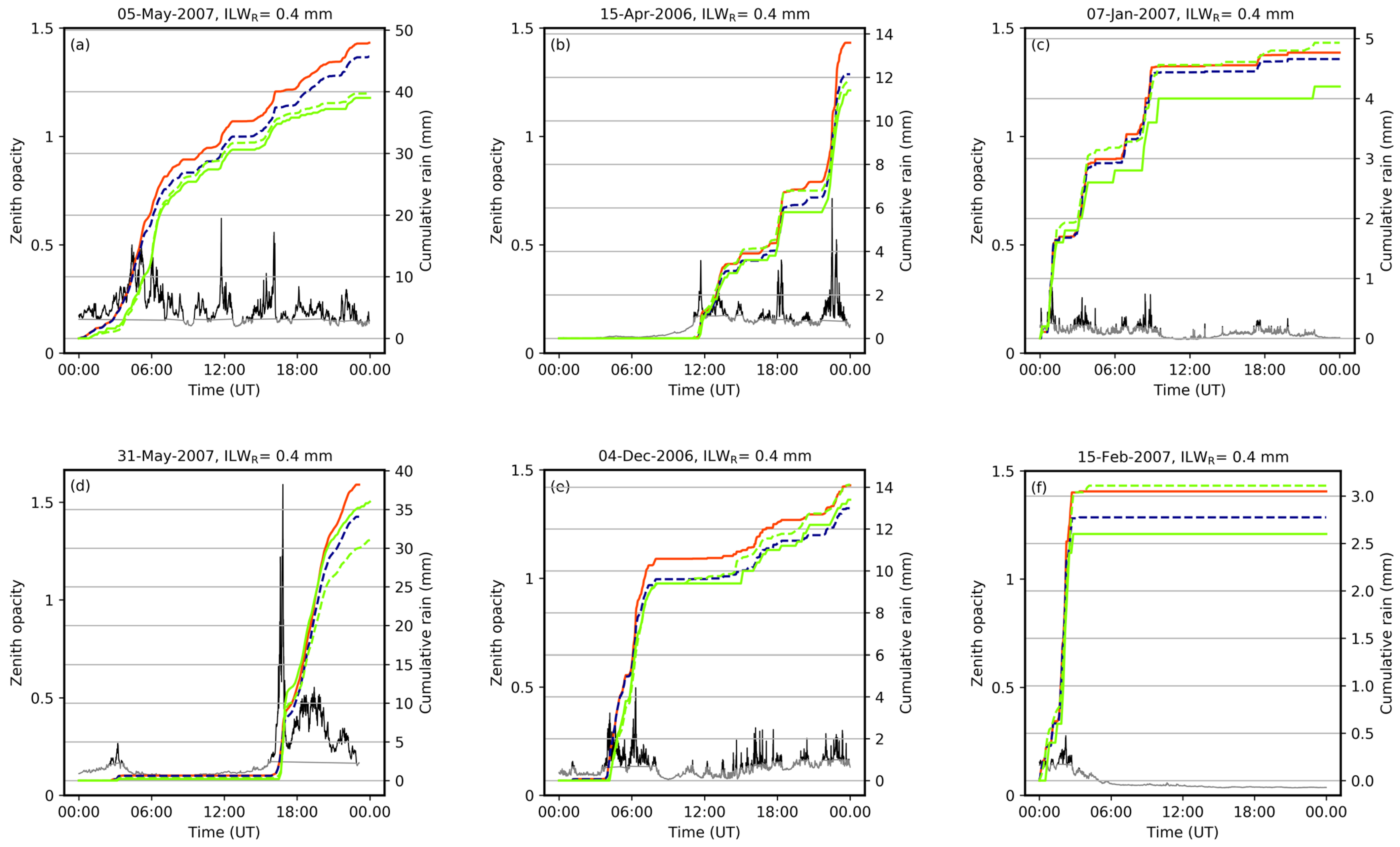 Remotesensing 13 02217 g003a