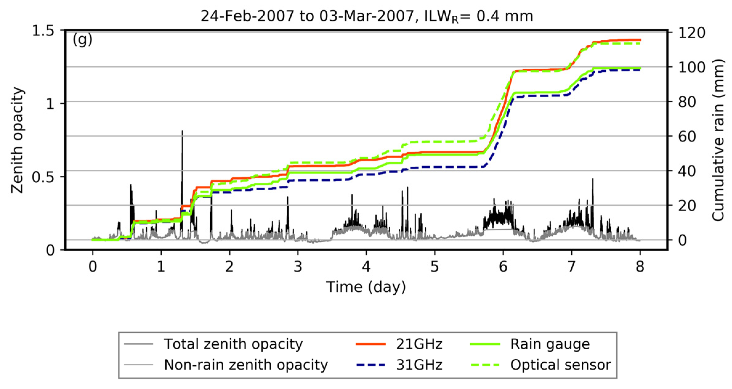 Remotesensing 13 02217 g003b