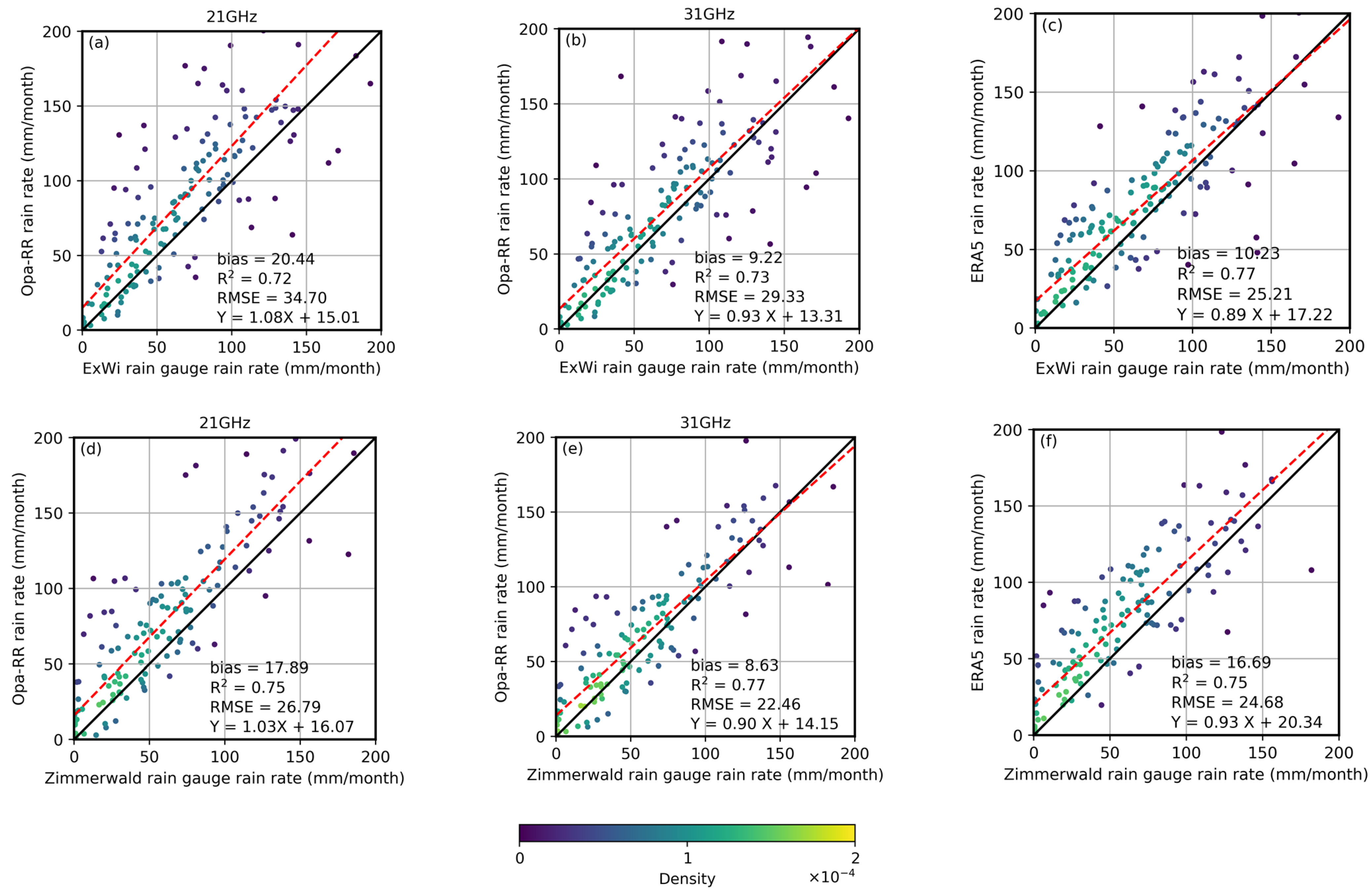 Remotesensing 13 02217 g005