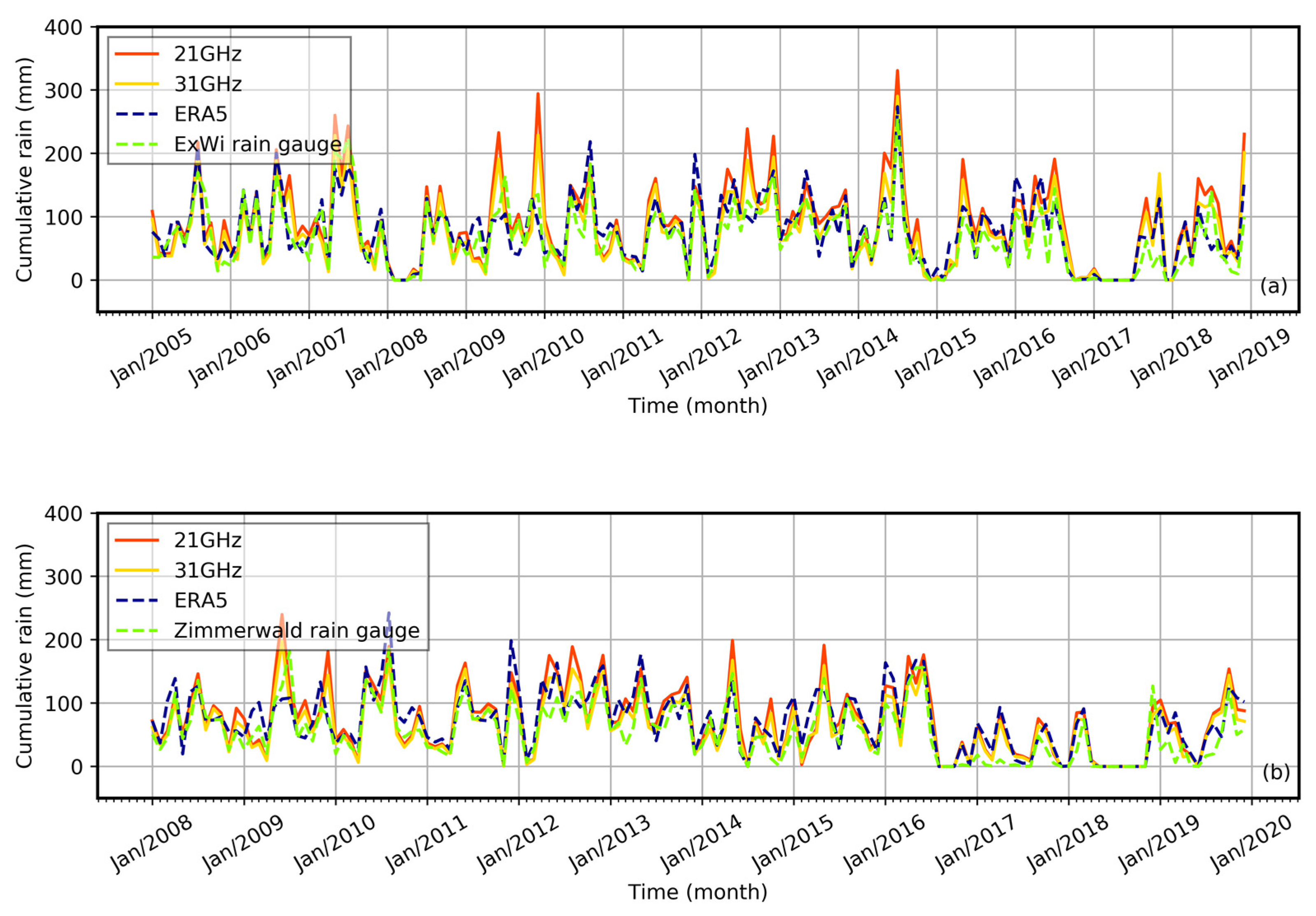 Remotesensing 13 02217 g006