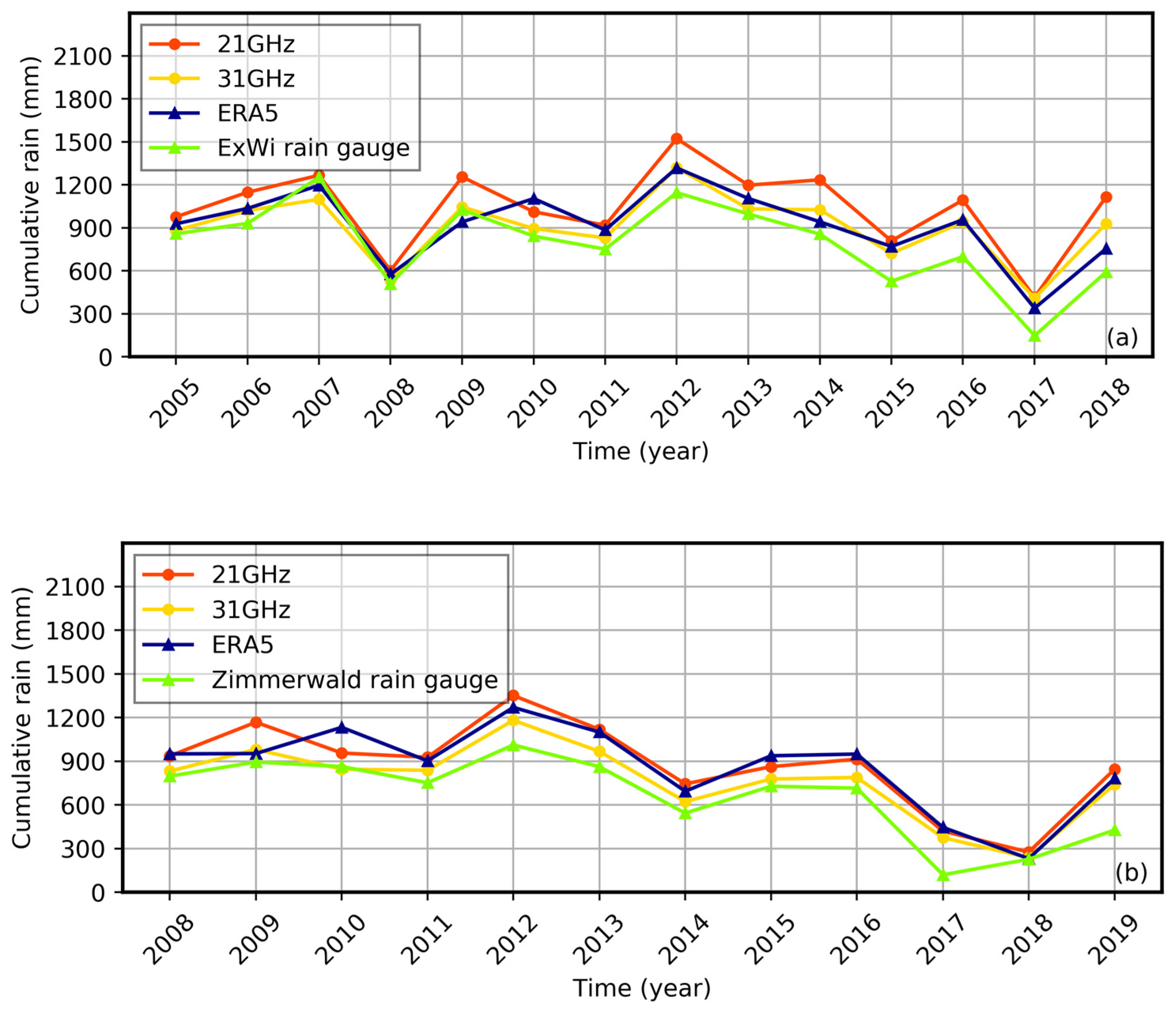 Remotesensing 13 02217 g007