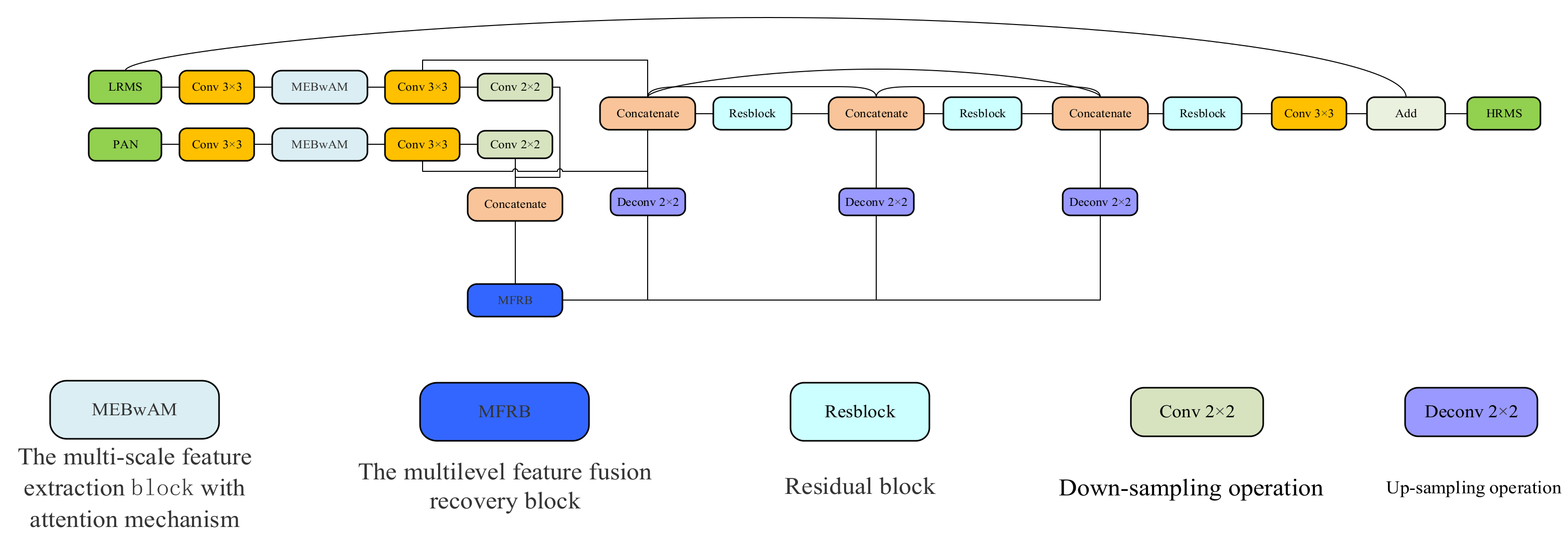 Remotesensing 13 02218 g002