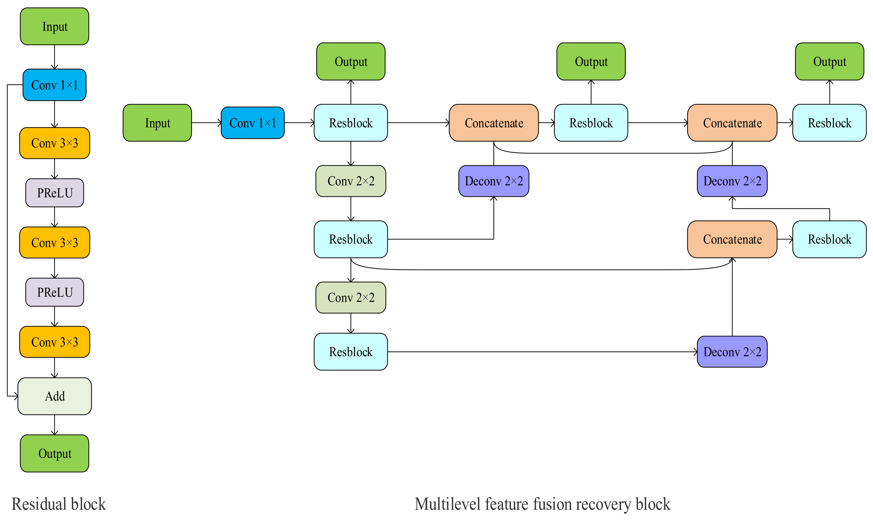 Remotesensing 13 02218 g004