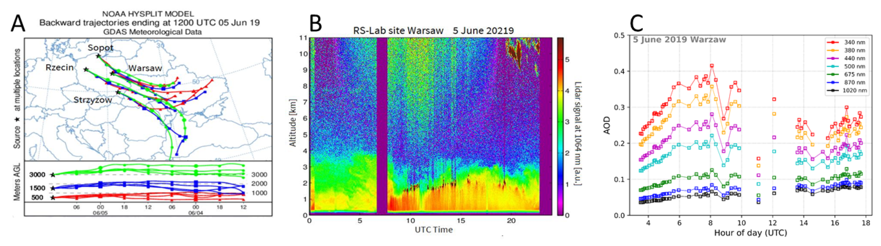 Remotesensing 13 02219 g007 Remotesensing 13 02219 g007