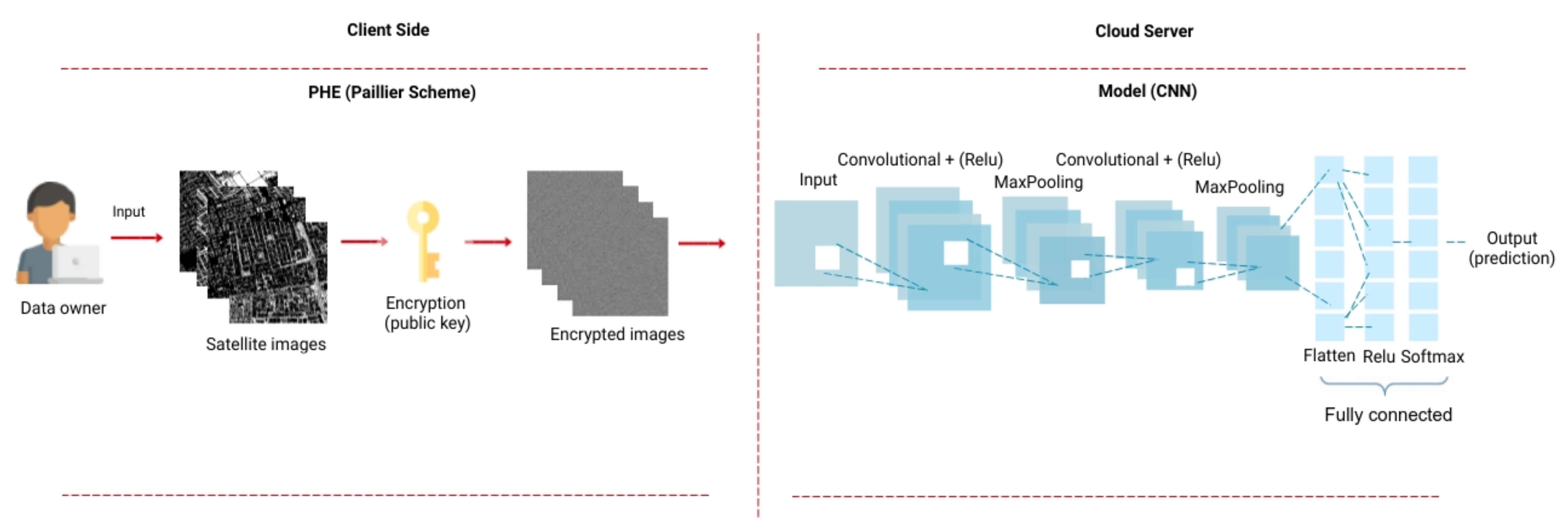 Remotesensing 13 02221 g003