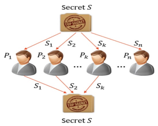 Remotesensing 13 02221 g0a1