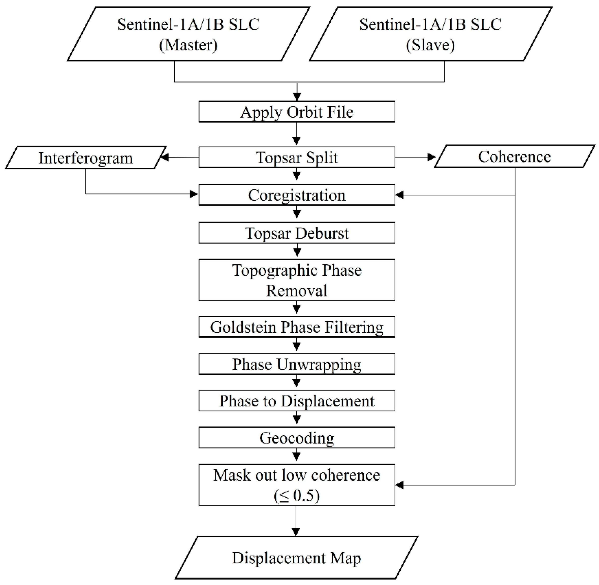 Remotesensing 13 02222 g003