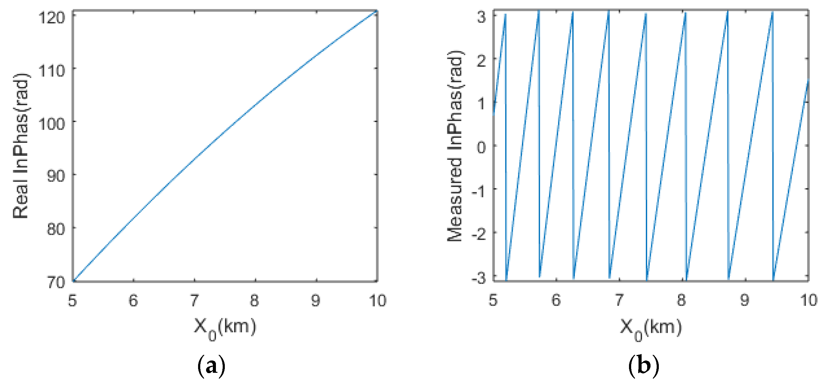 Remotesensing 13 02224 g002