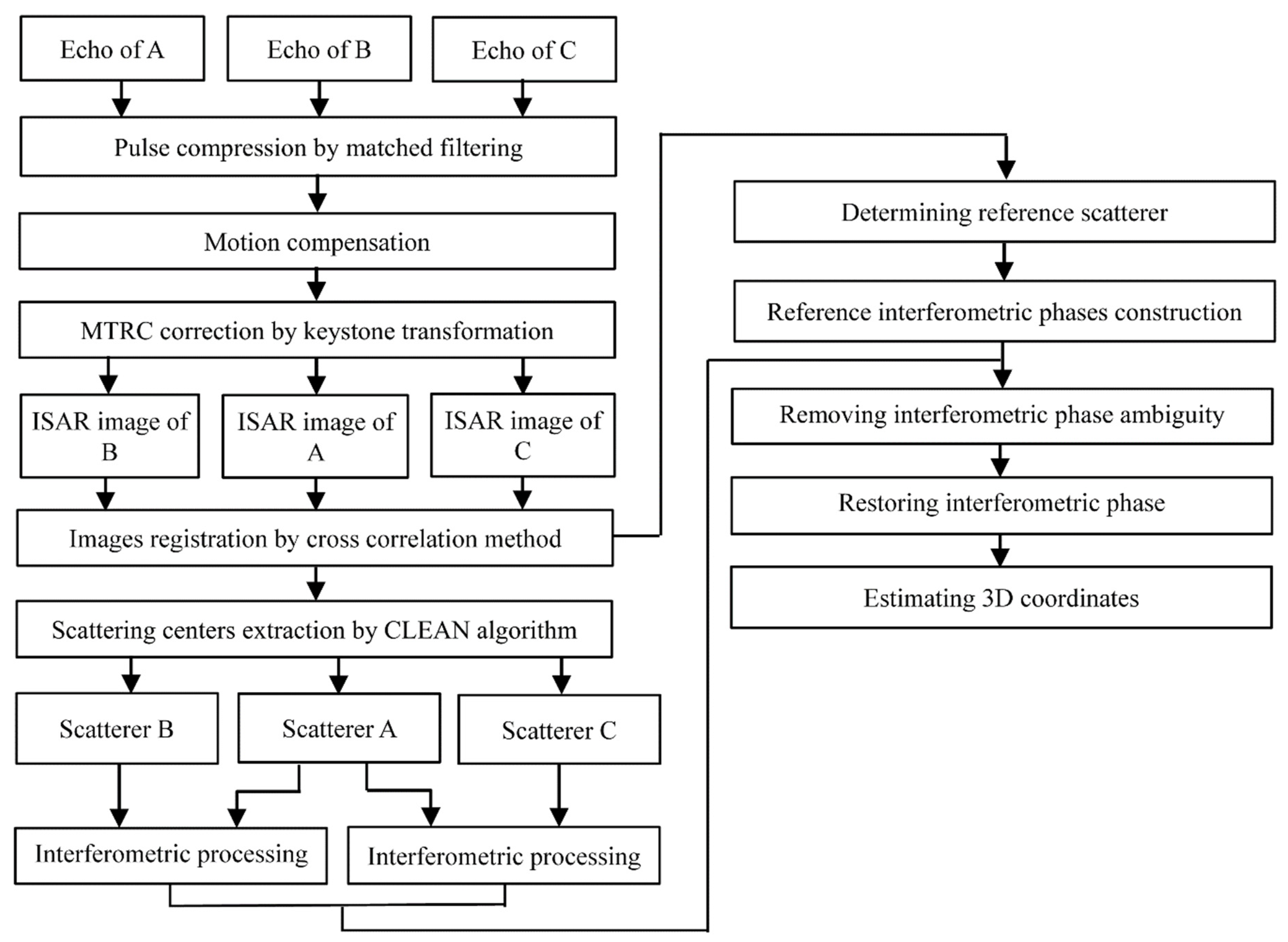 Remotesensing 13 02224 g004