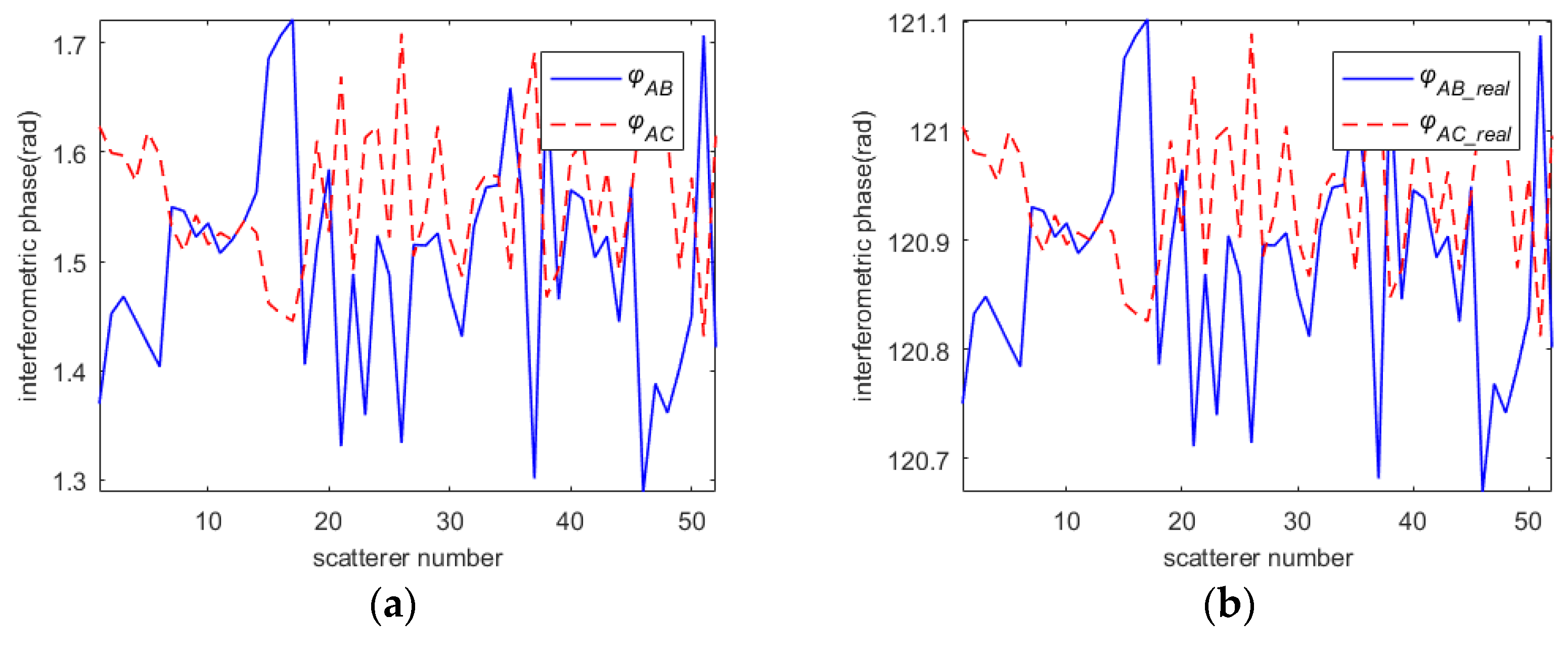Remotesensing 13 02224 g007
