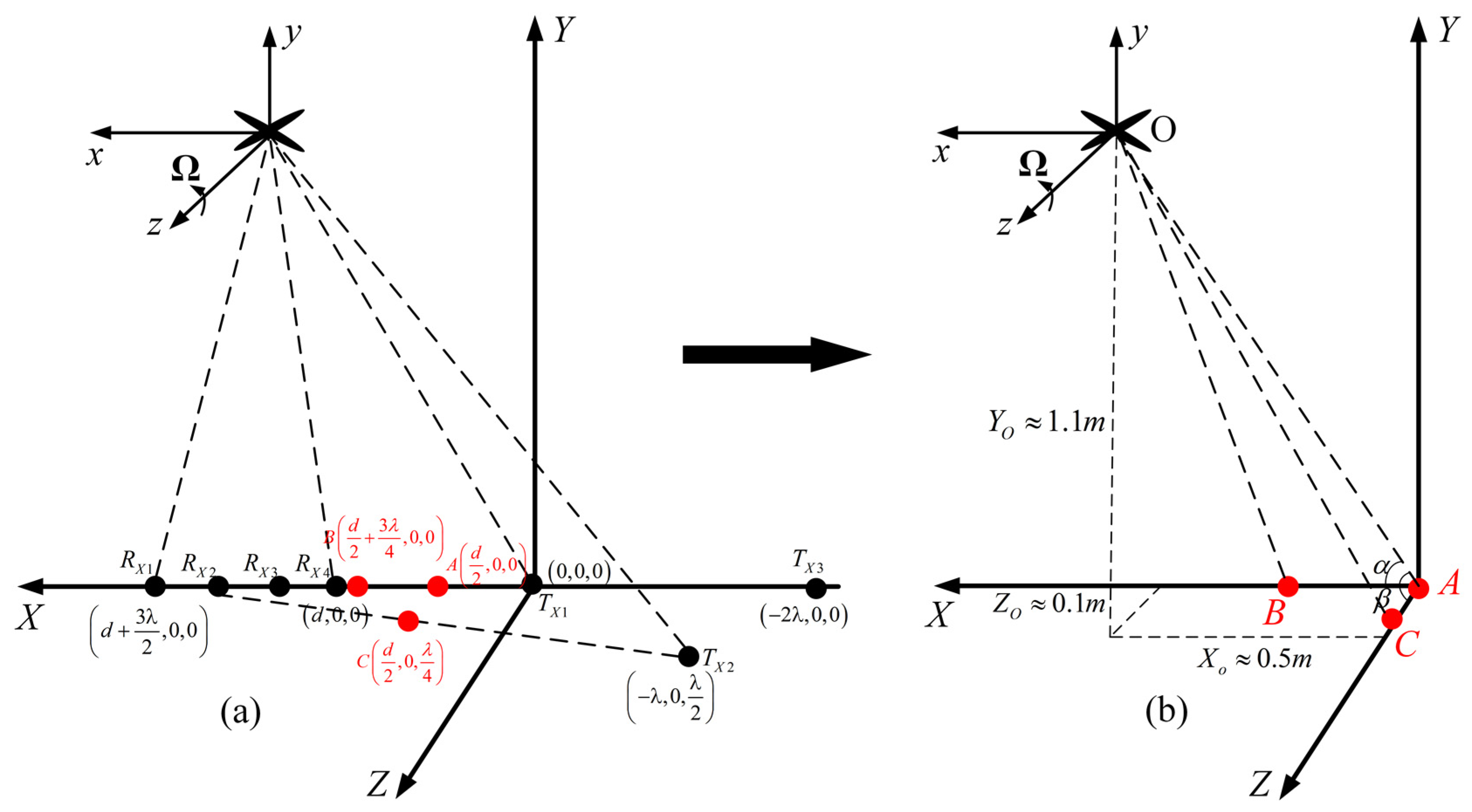 Remotesensing 13 02224 g014