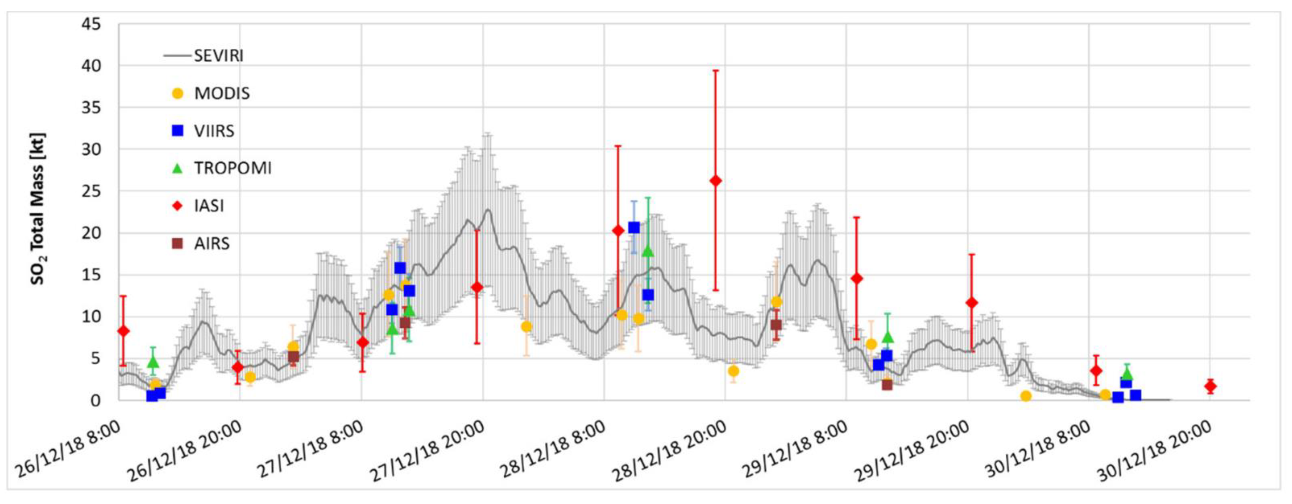 Remotesensing 13 02225 g007