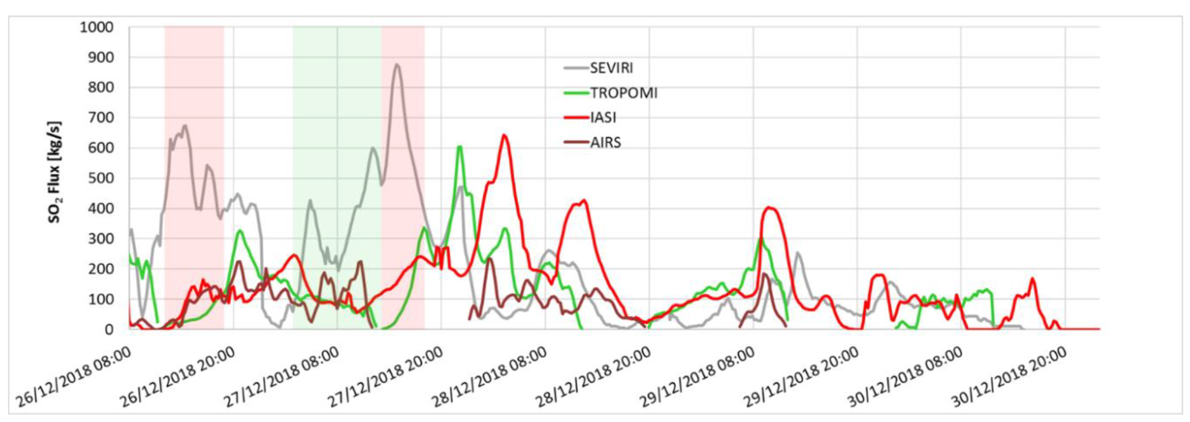 Remotesensing 13 02225 g010