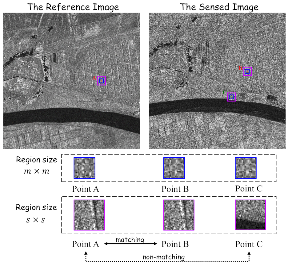 Remotesensing 13 02227 g001