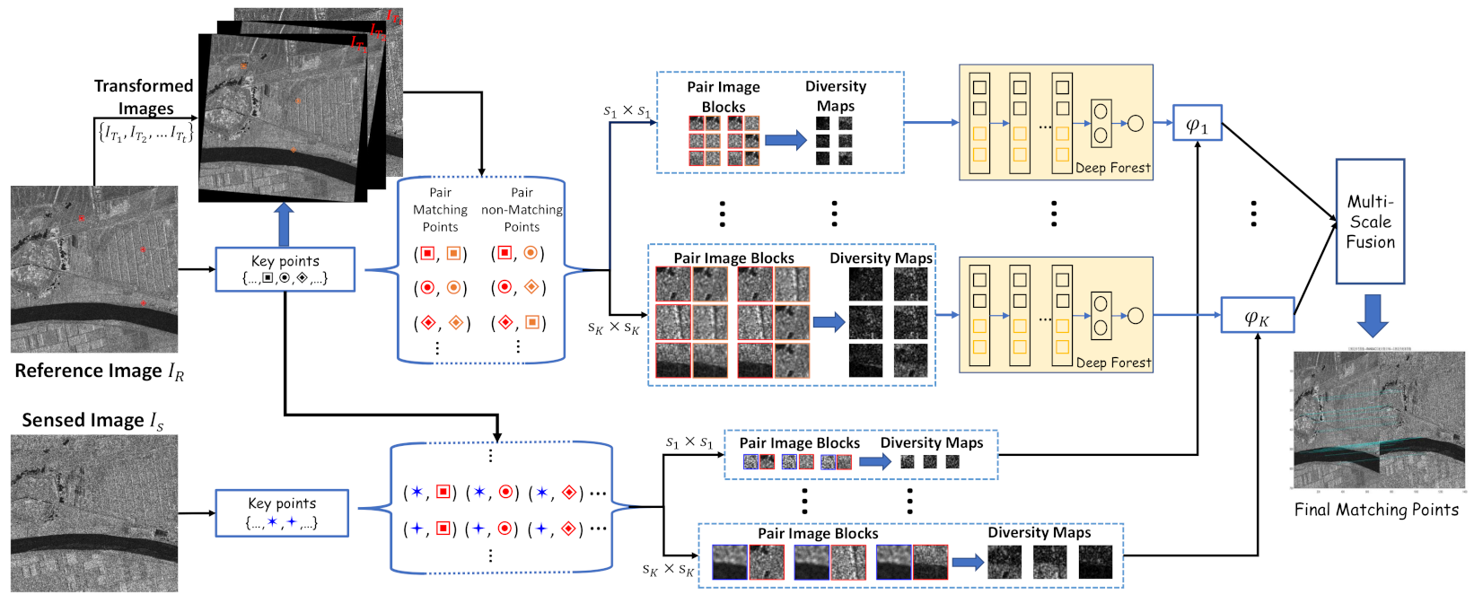 Remotesensing 13 02227 g002