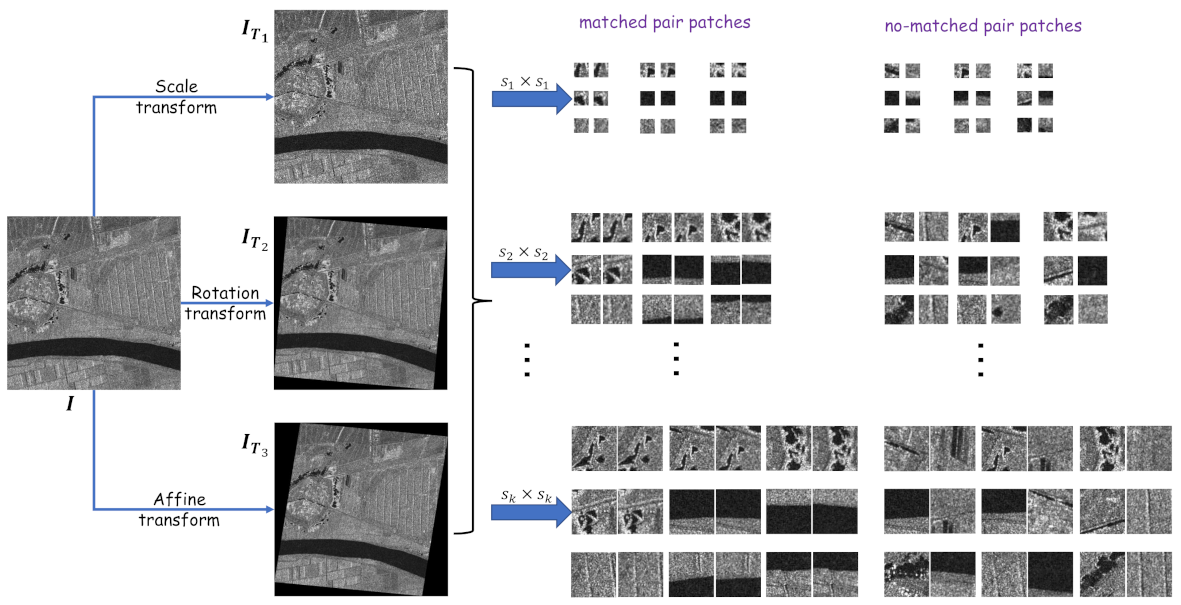 Remotesensing 13 02227 g003