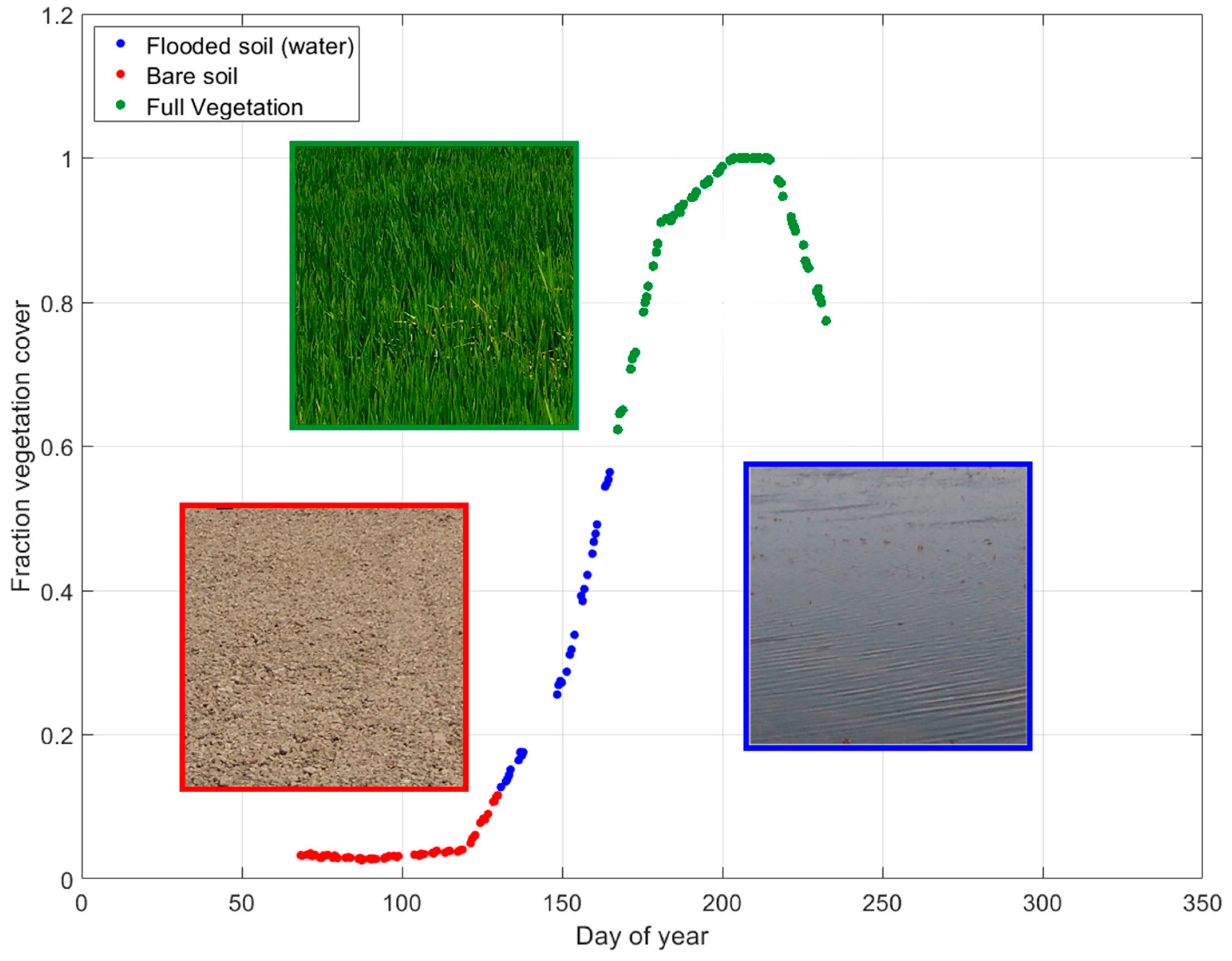 Remotesensing 13 02228 g002