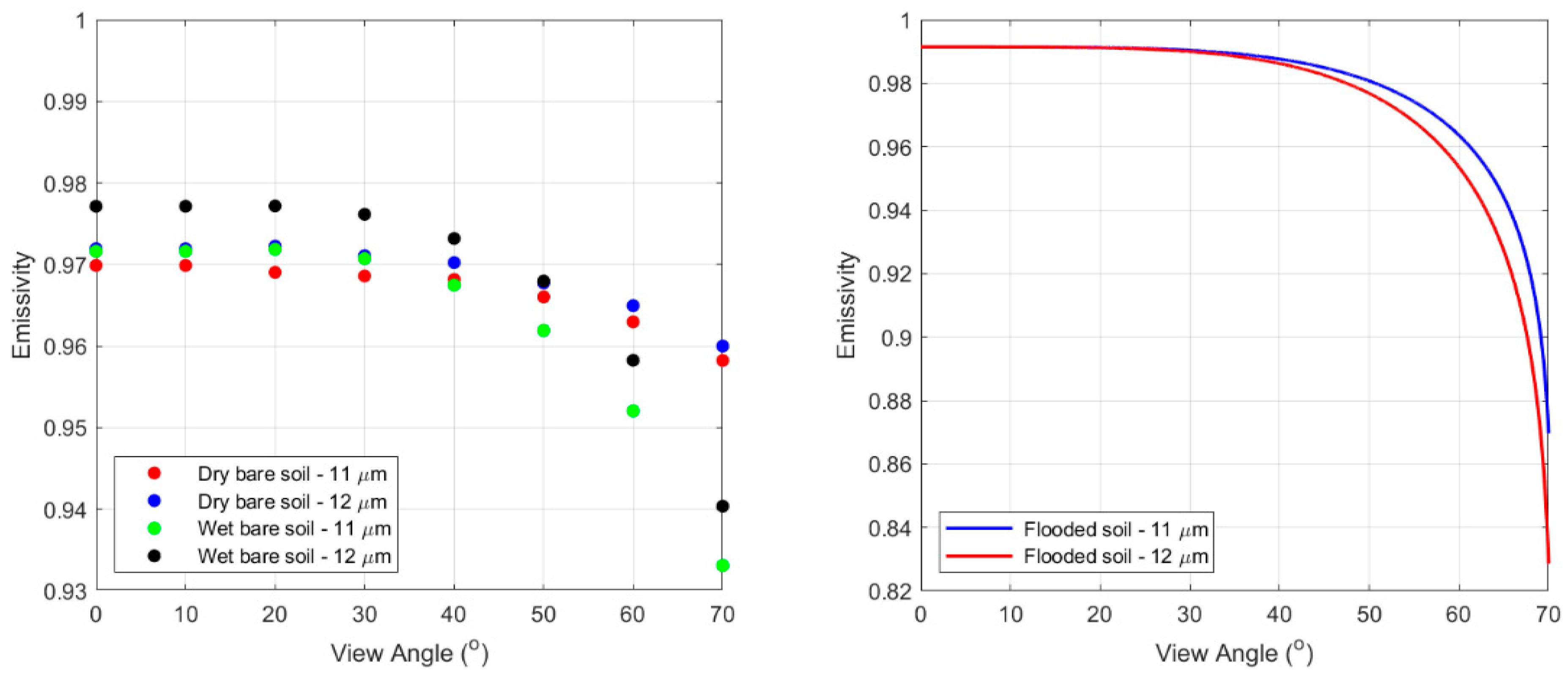 Remotesensing 13 02228 g003