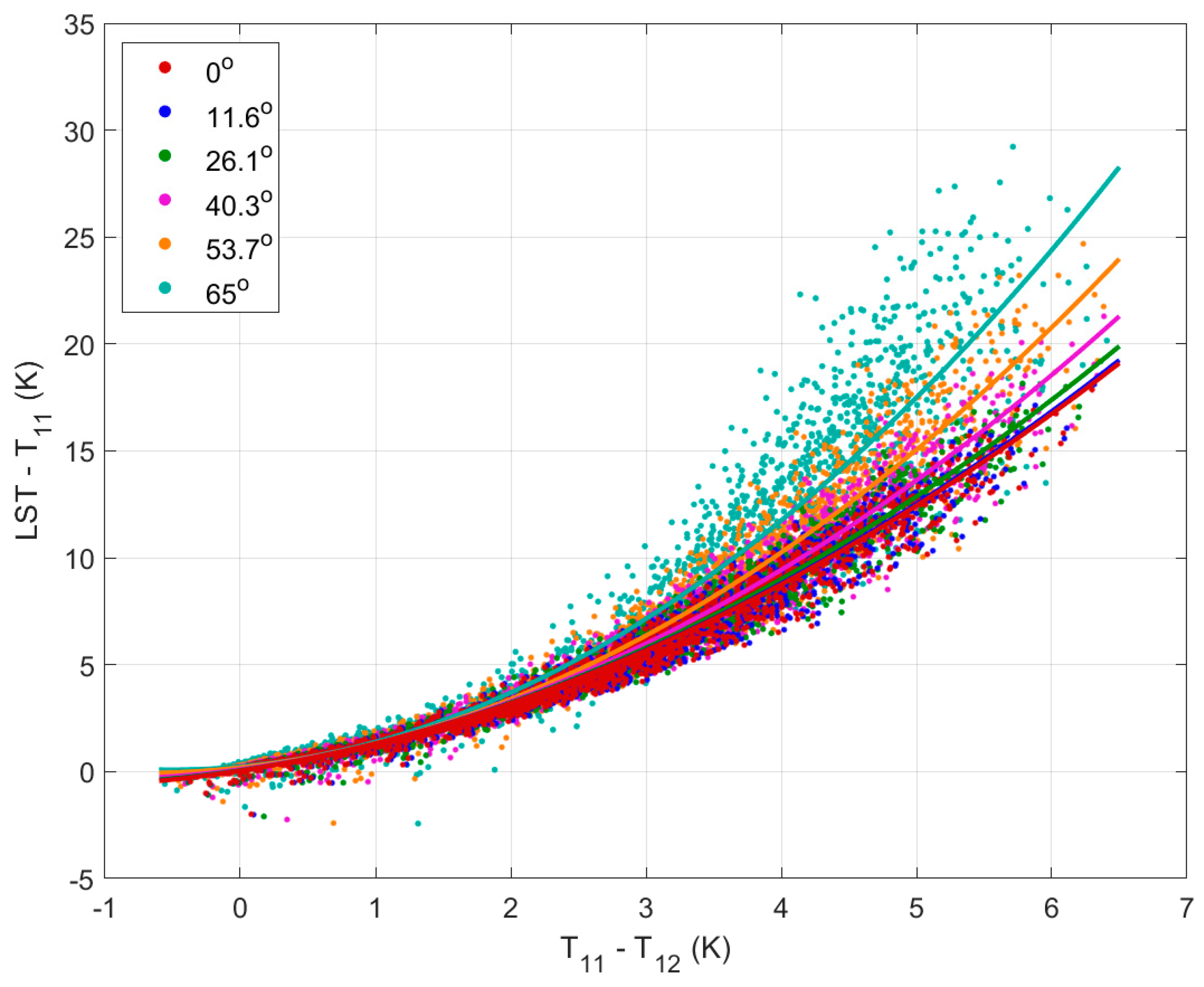 Remotesensing 13 02228 g004