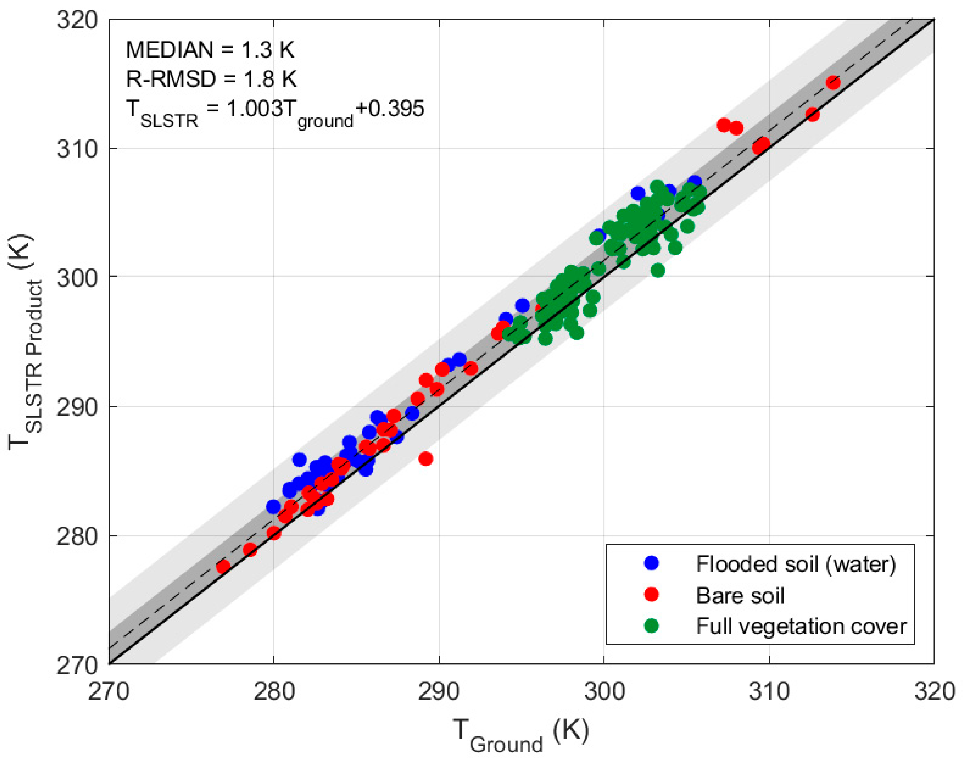 Remotesensing 13 02228 g006