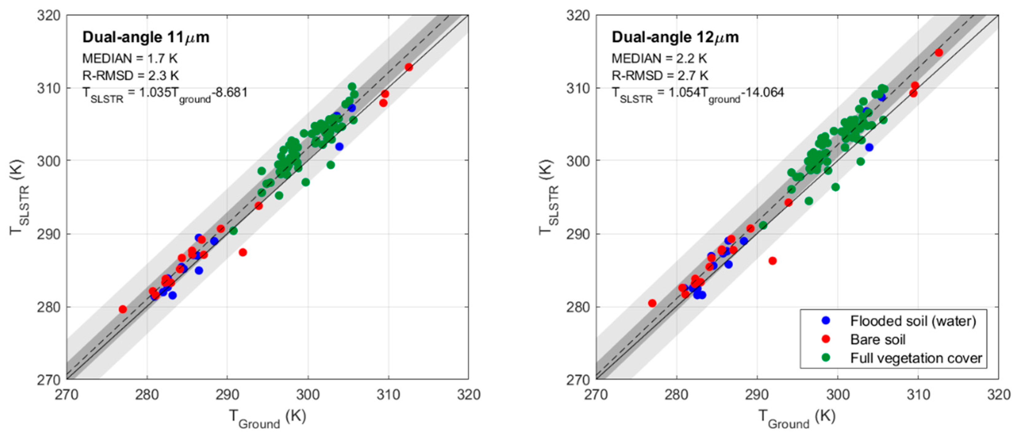 Remotesensing 13 02228 g008