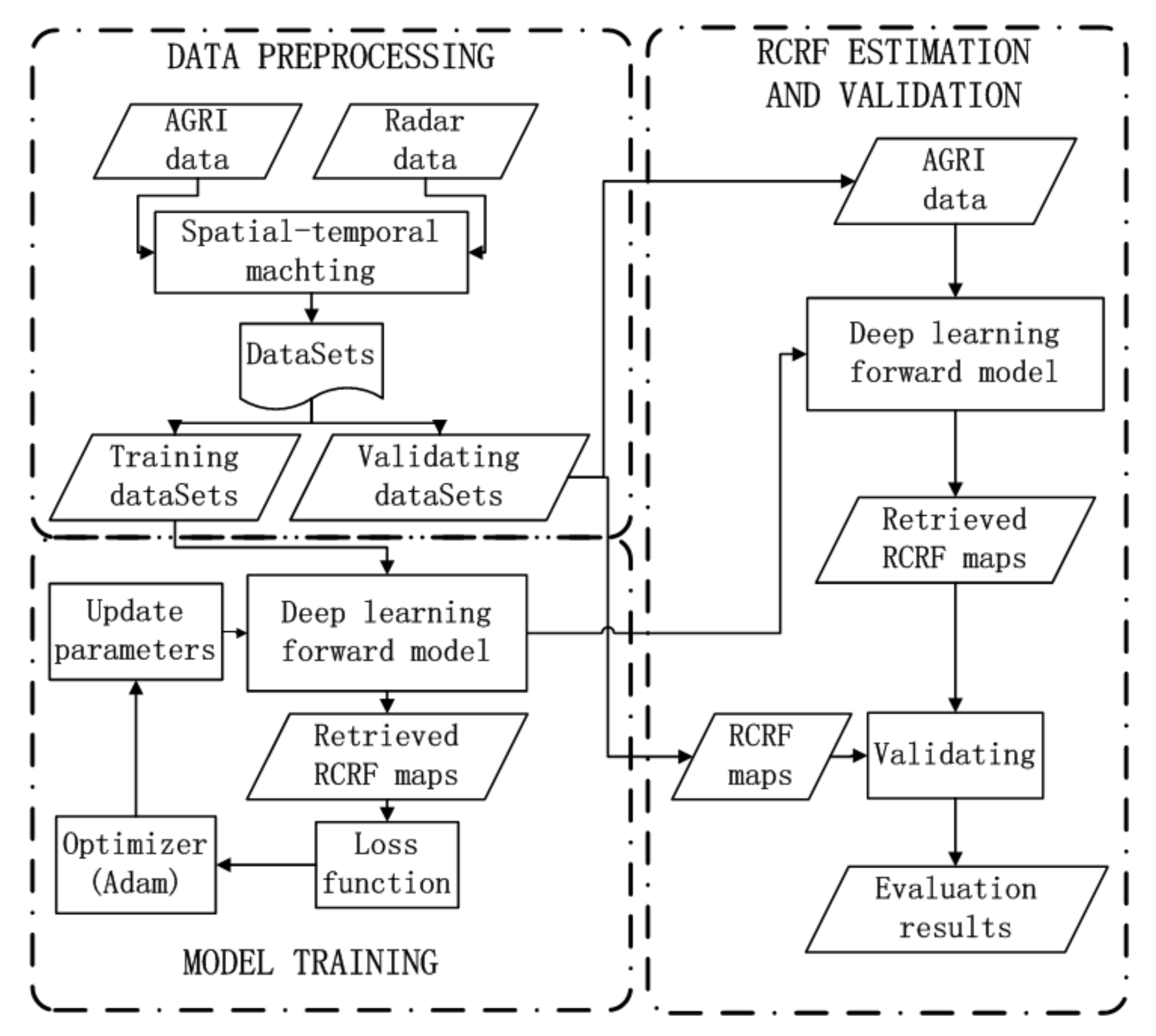 Remotesensing 13 02229 g001