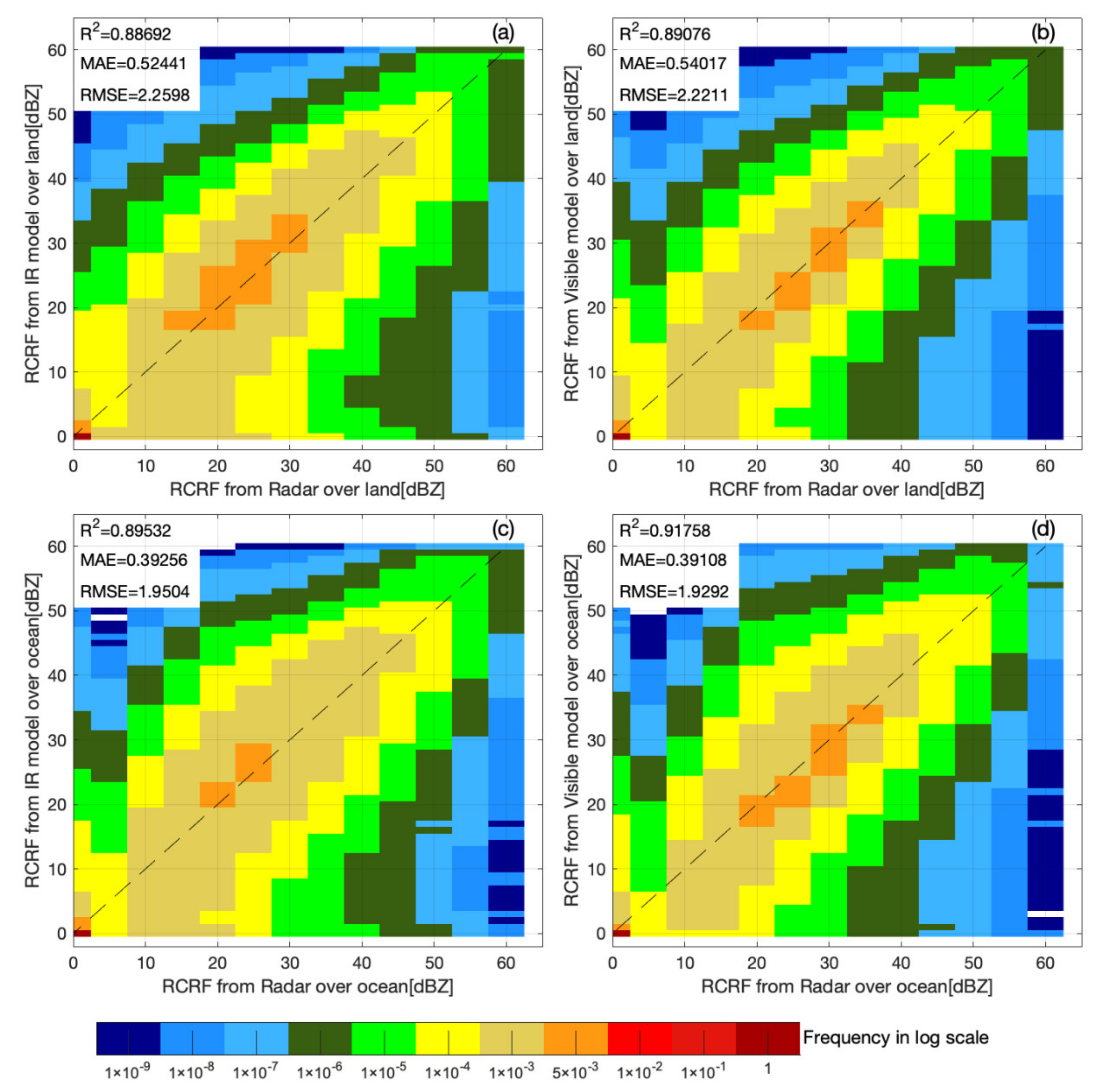 Remotesensing 13 02229 g007