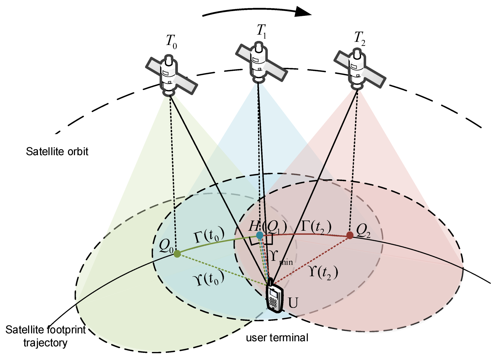 Remotesensing 13 02230 g002