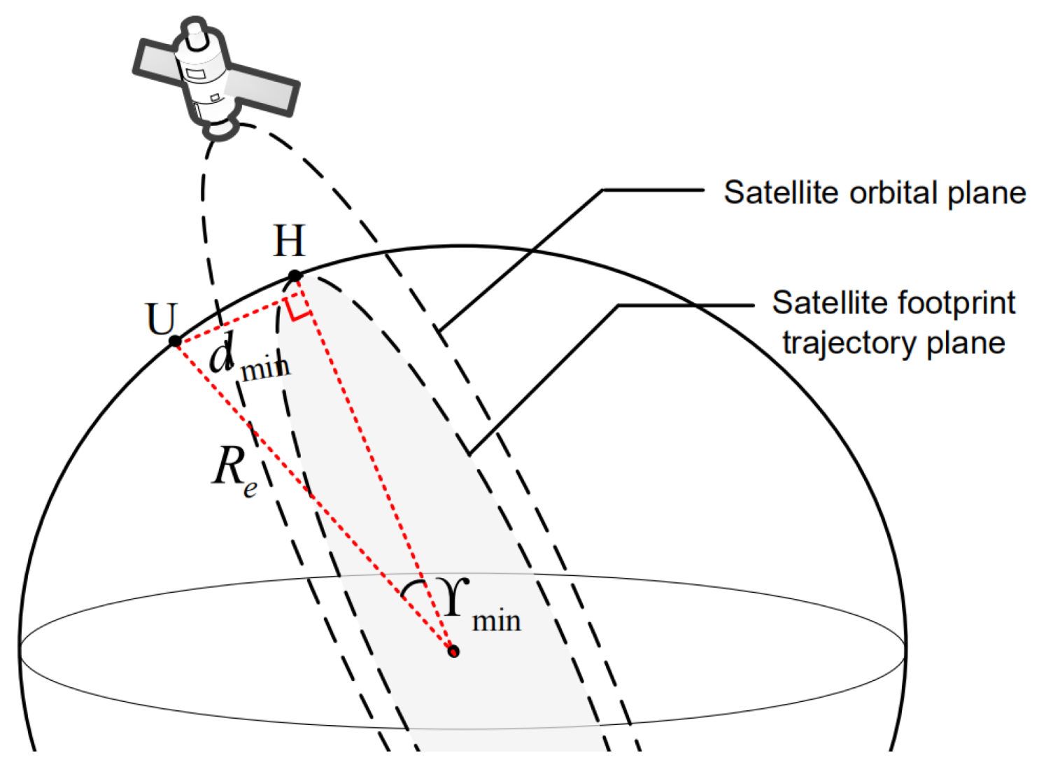 Remotesensing 13 02230 g004