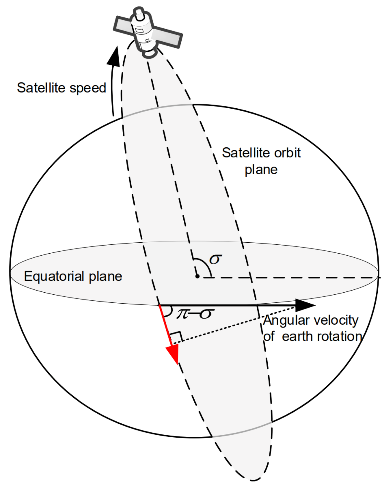 Remotesensing 13 02230 g005