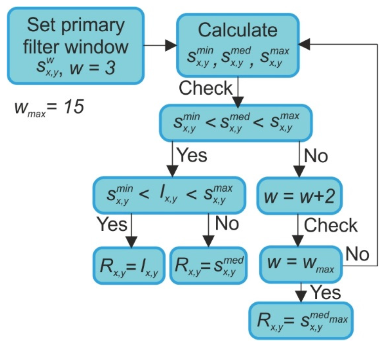 Remotesensing 13 02233 g002