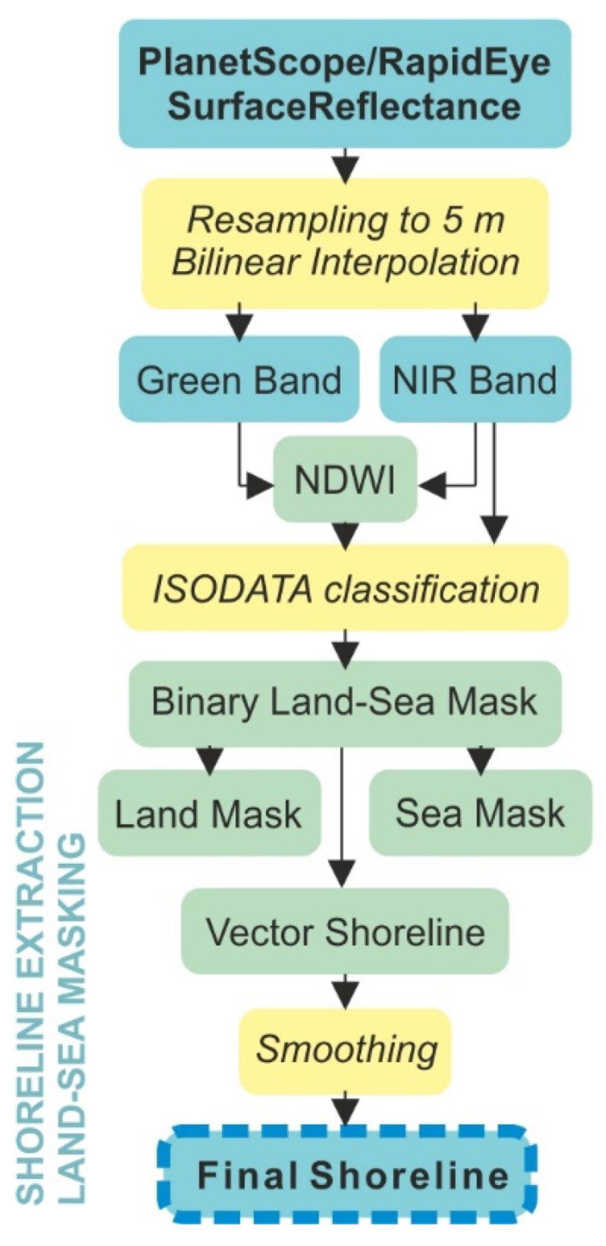 Remotesensing 13 02233 g003