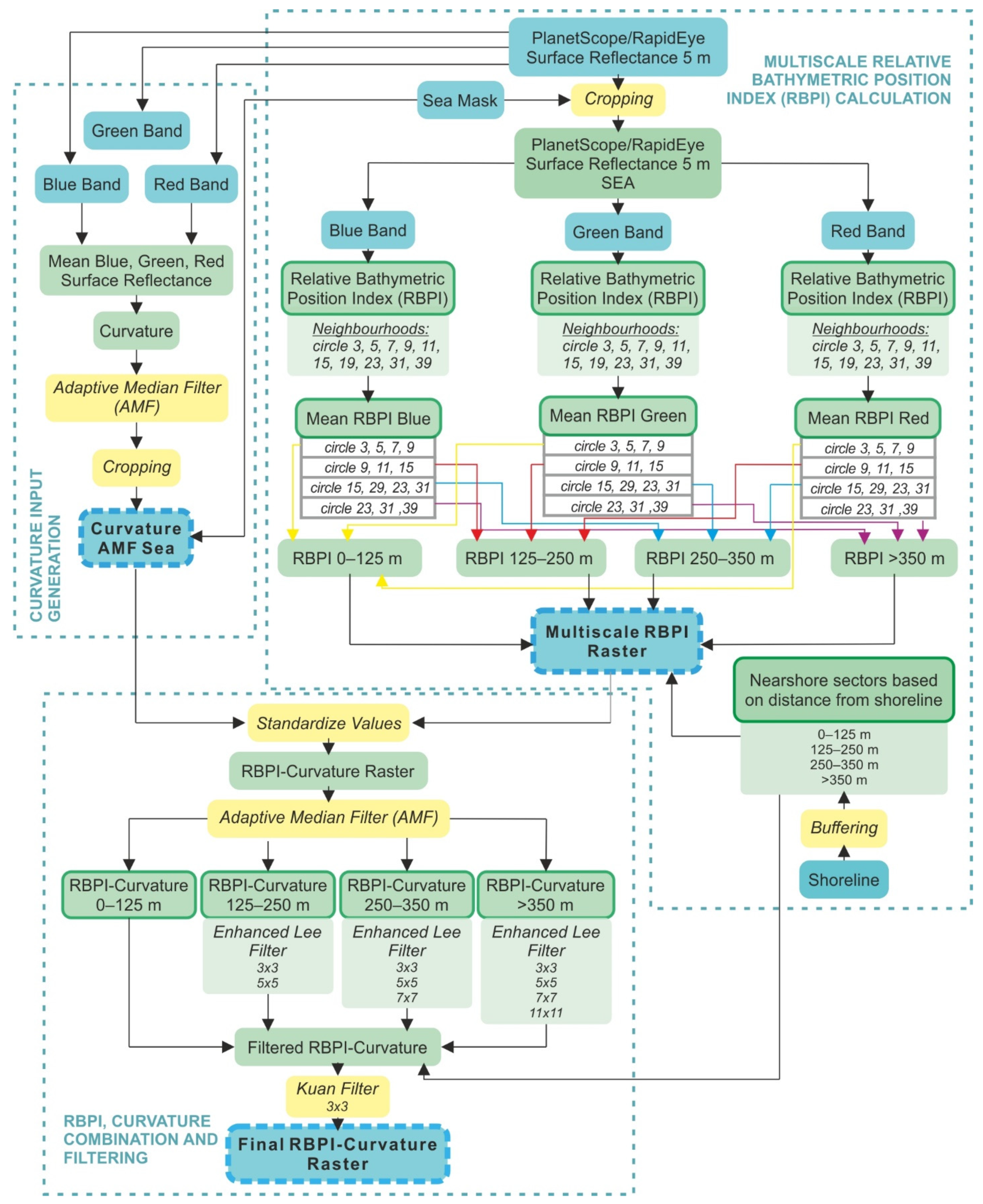 Remotesensing 13 02233 g005