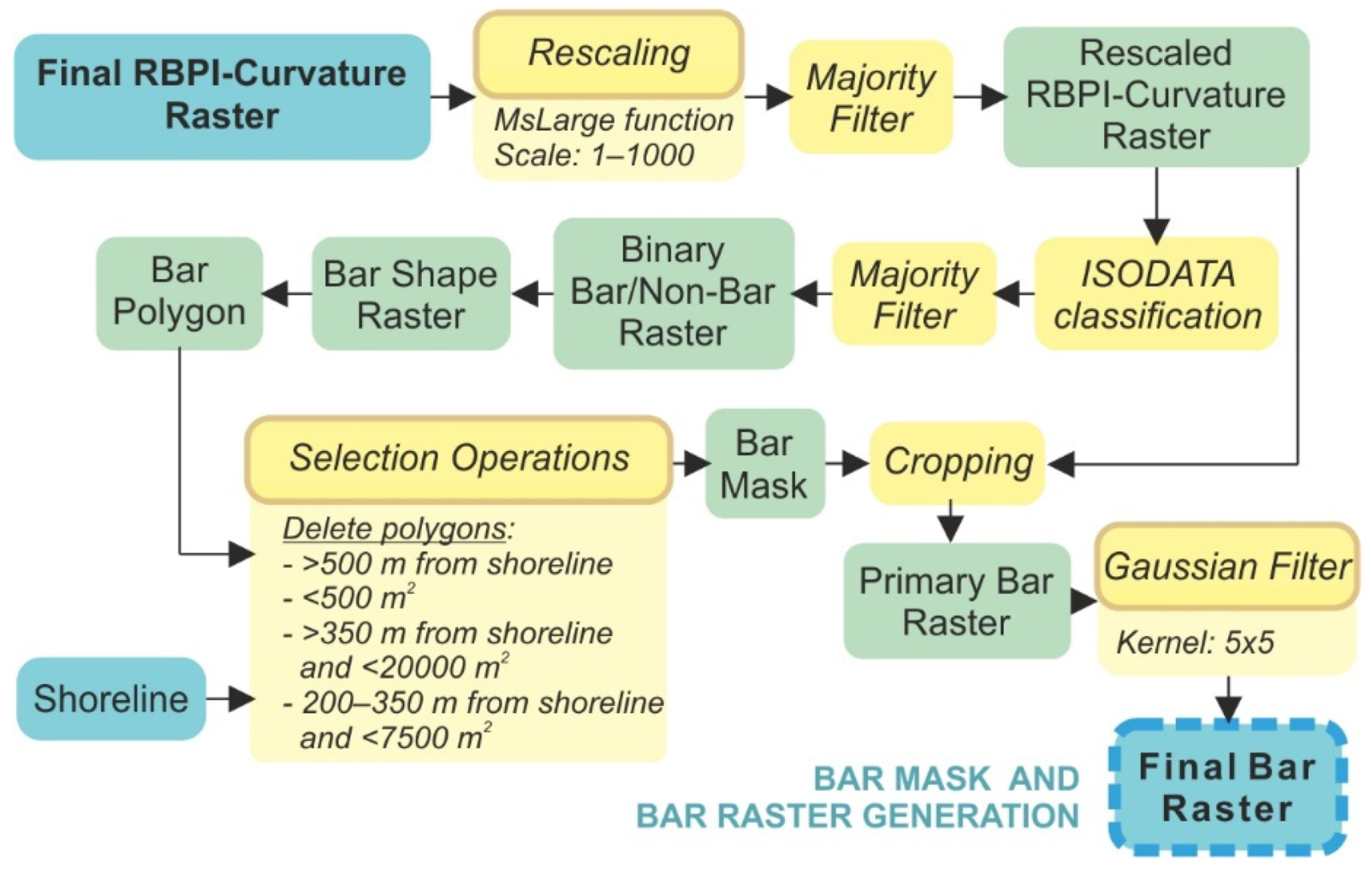 Remotesensing 13 02233 g007