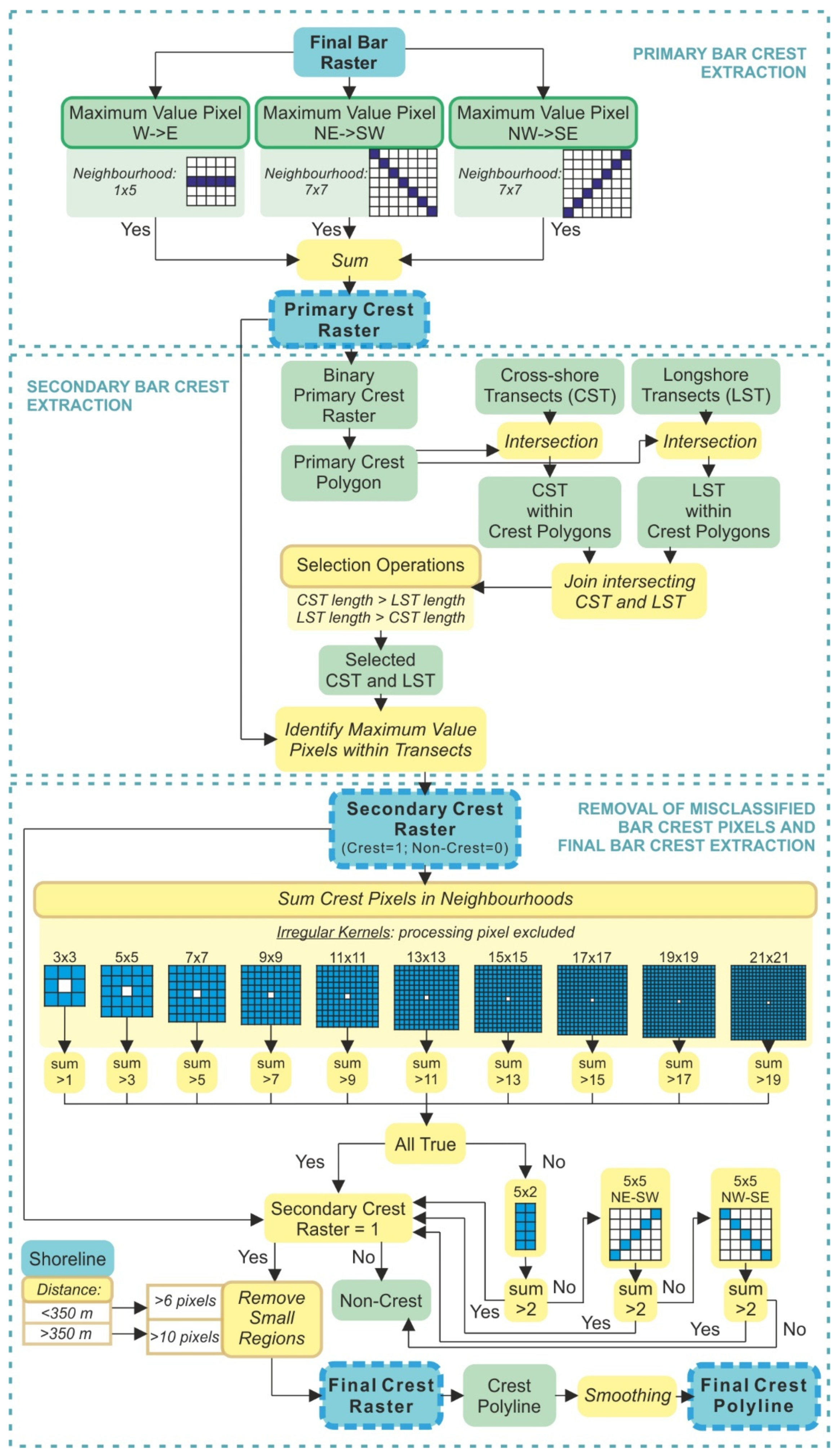 Remotesensing 13 02233 g008