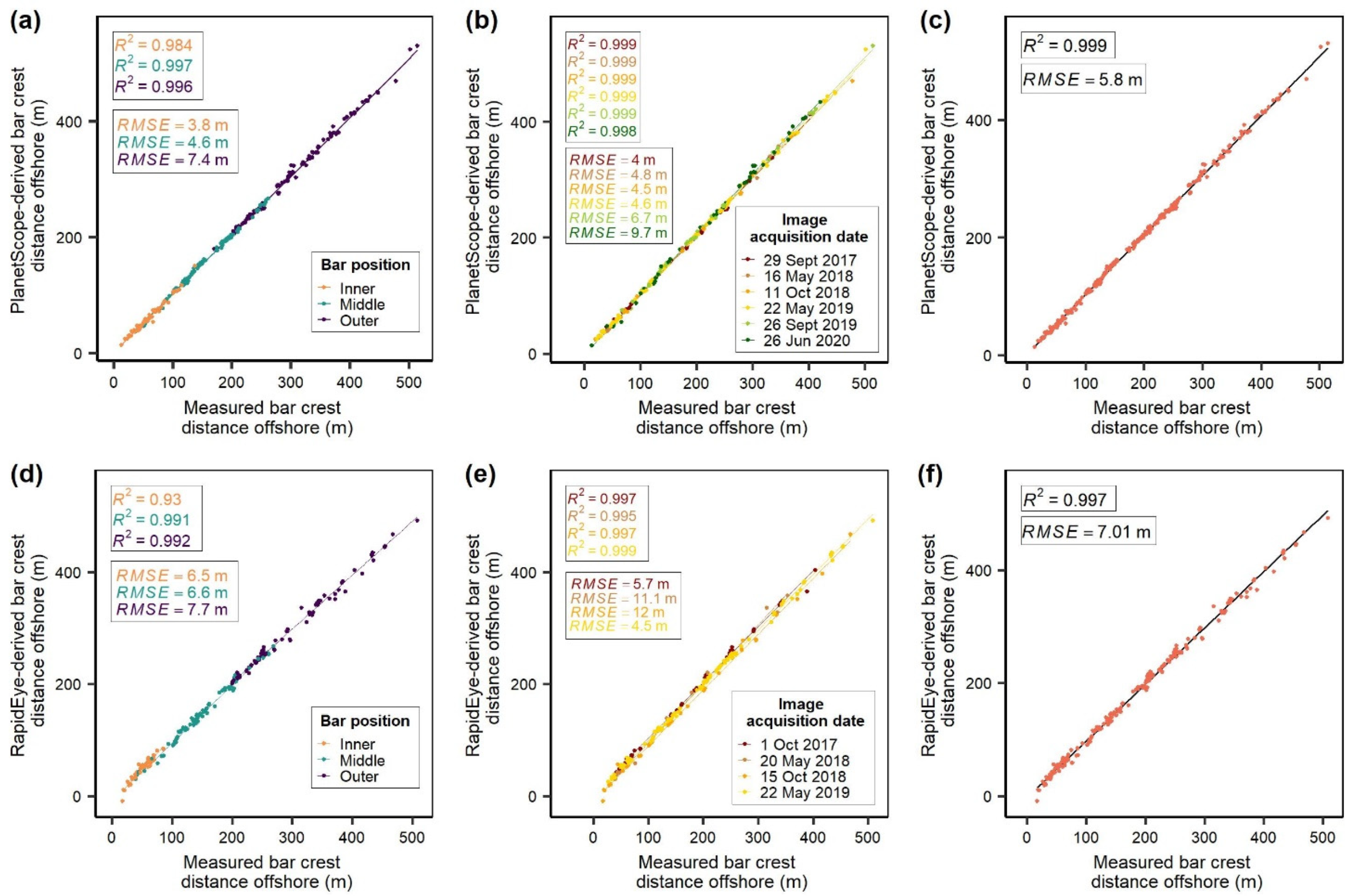 Remotesensing 13 02233 g010