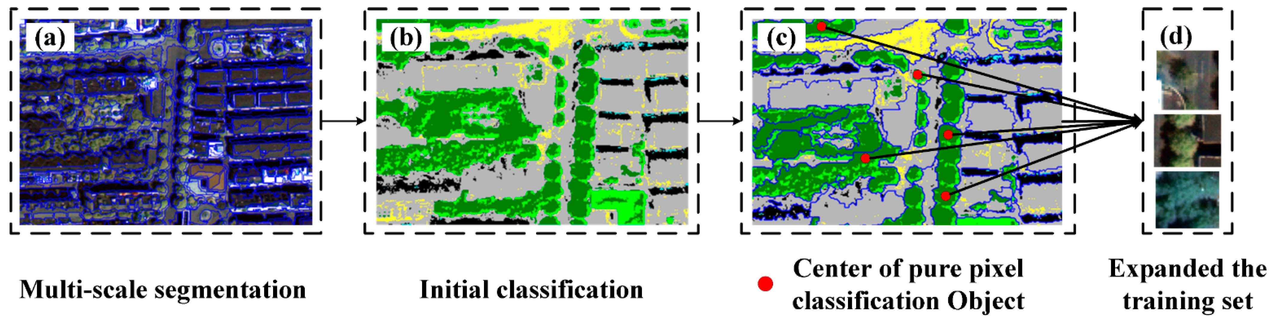 Remotesensing 13 02234 g002