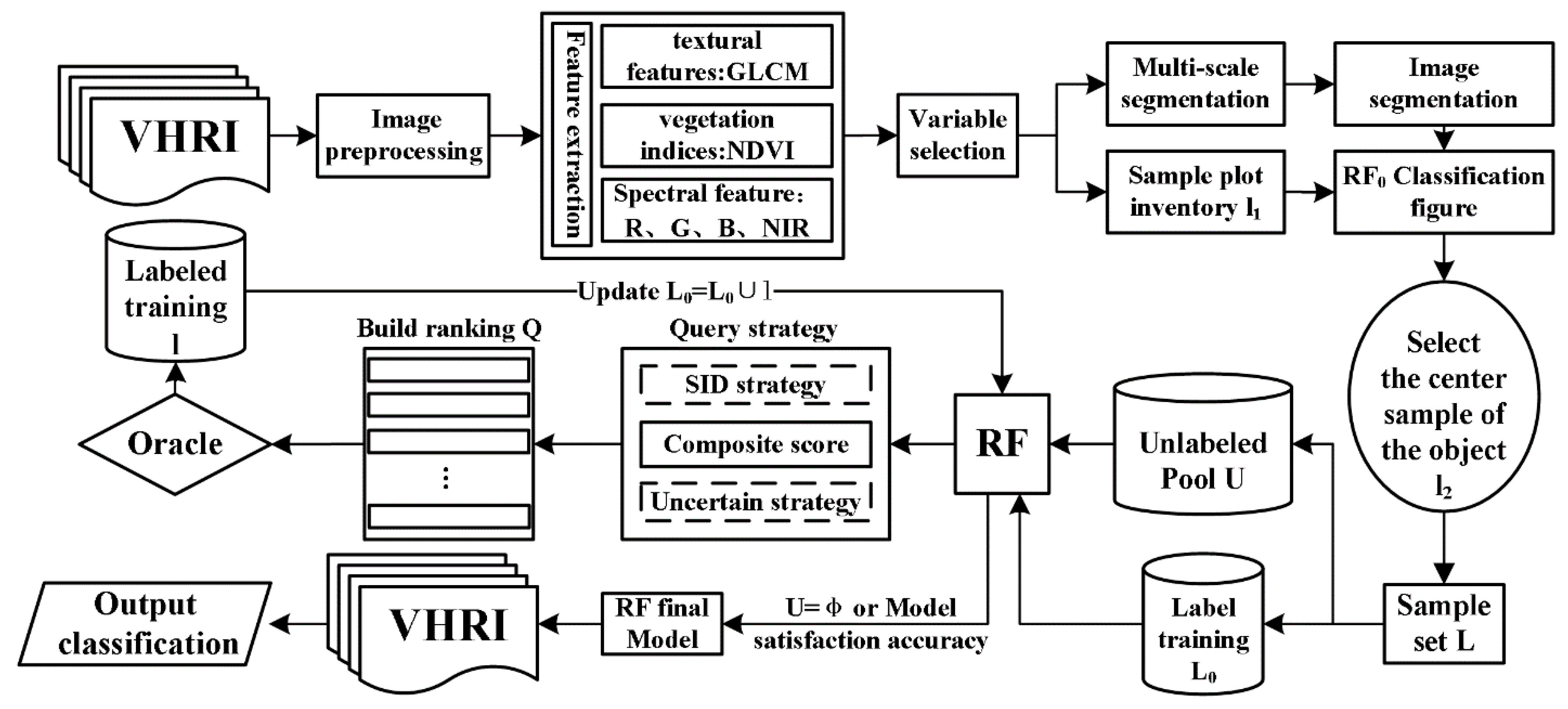 Remotesensing 13 02234 g003