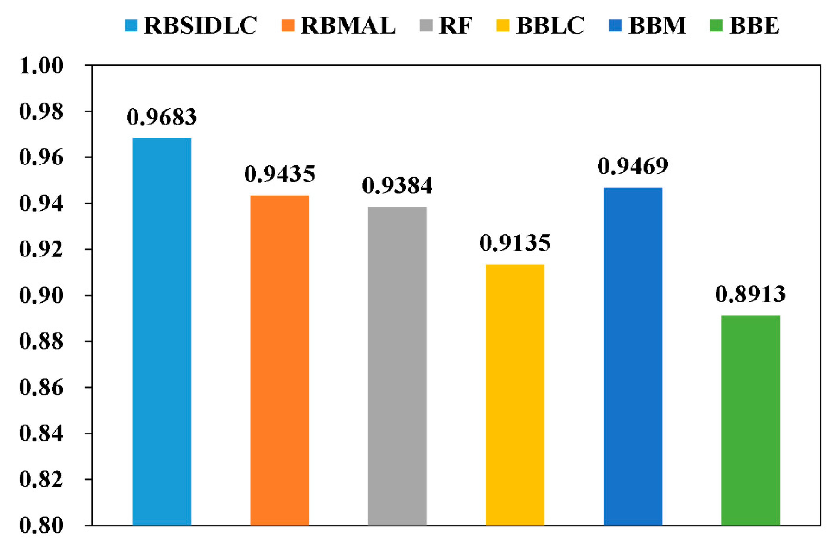 Remotesensing 13 02234 g008