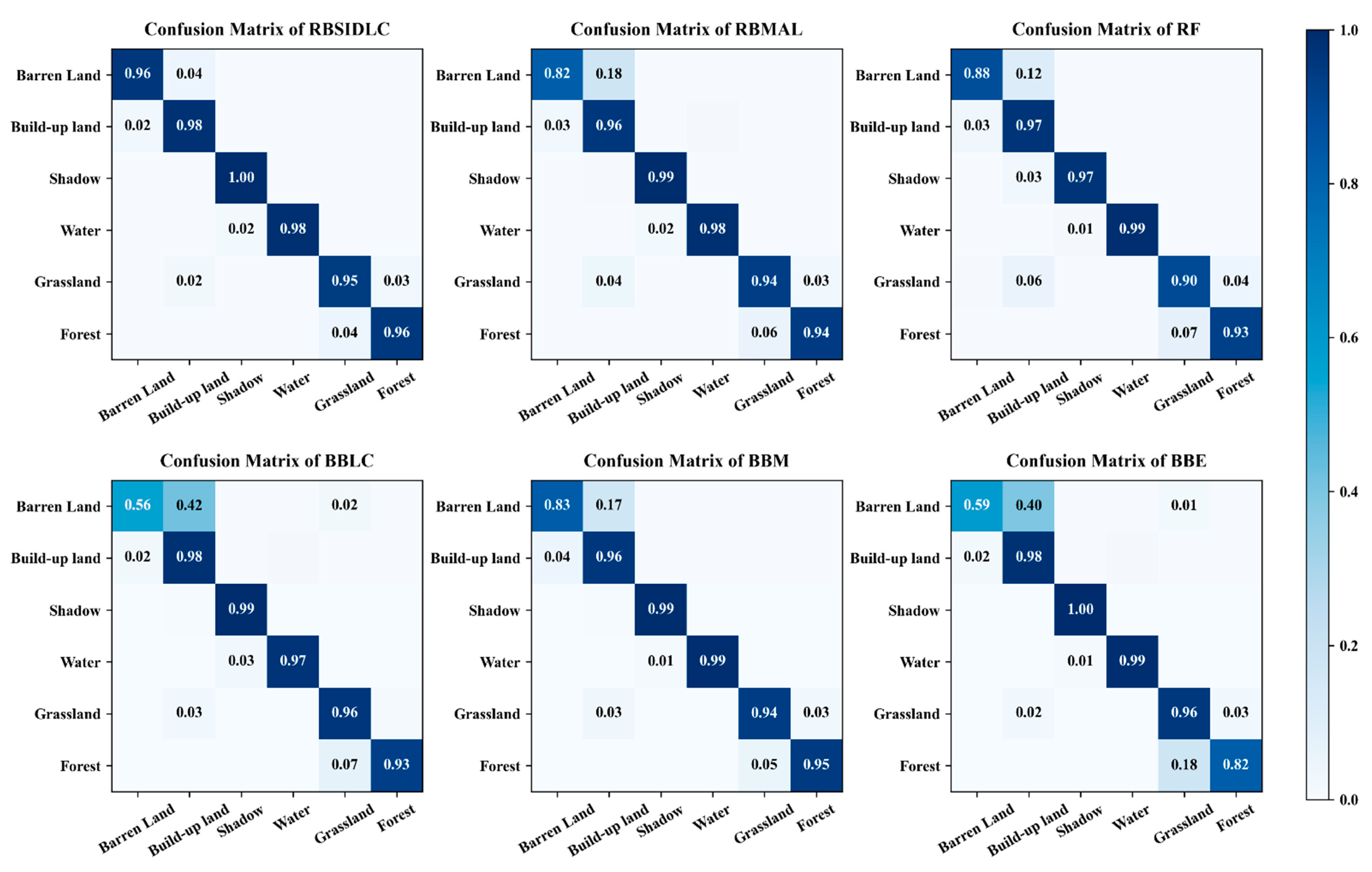 Remotesensing 13 02234 g009
