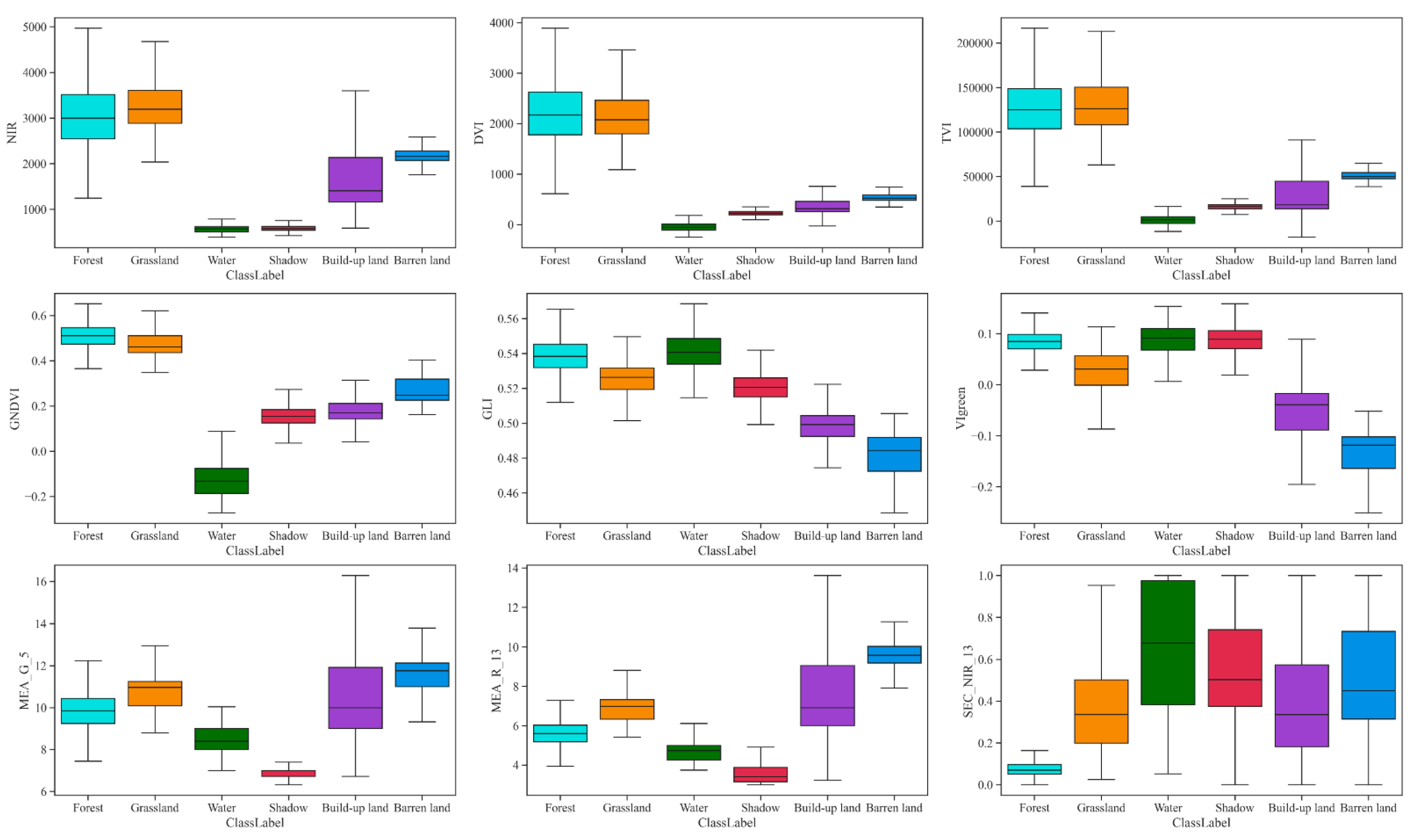 Remotesensing 13 02234 g011