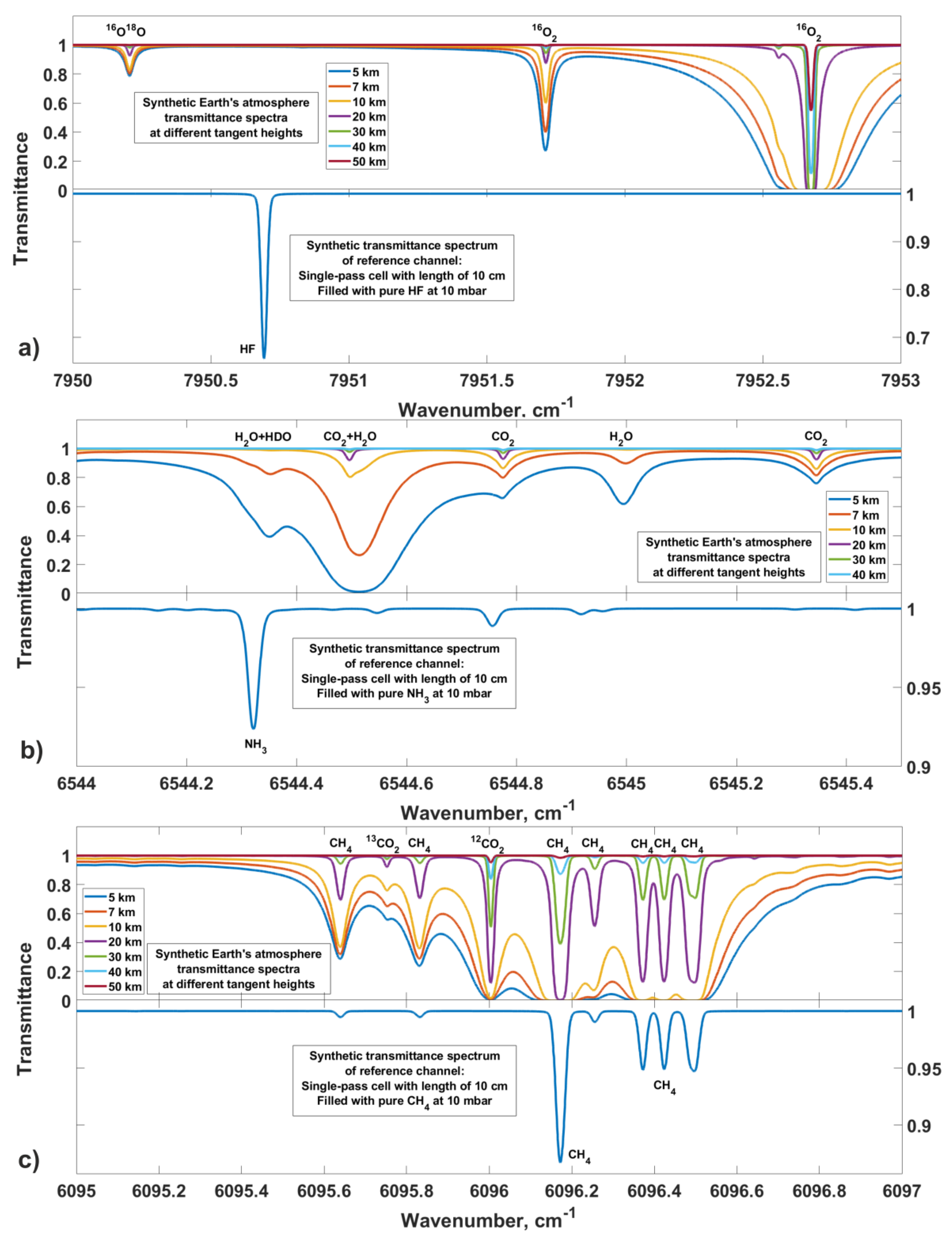 Remotesensing 13 02235 g014