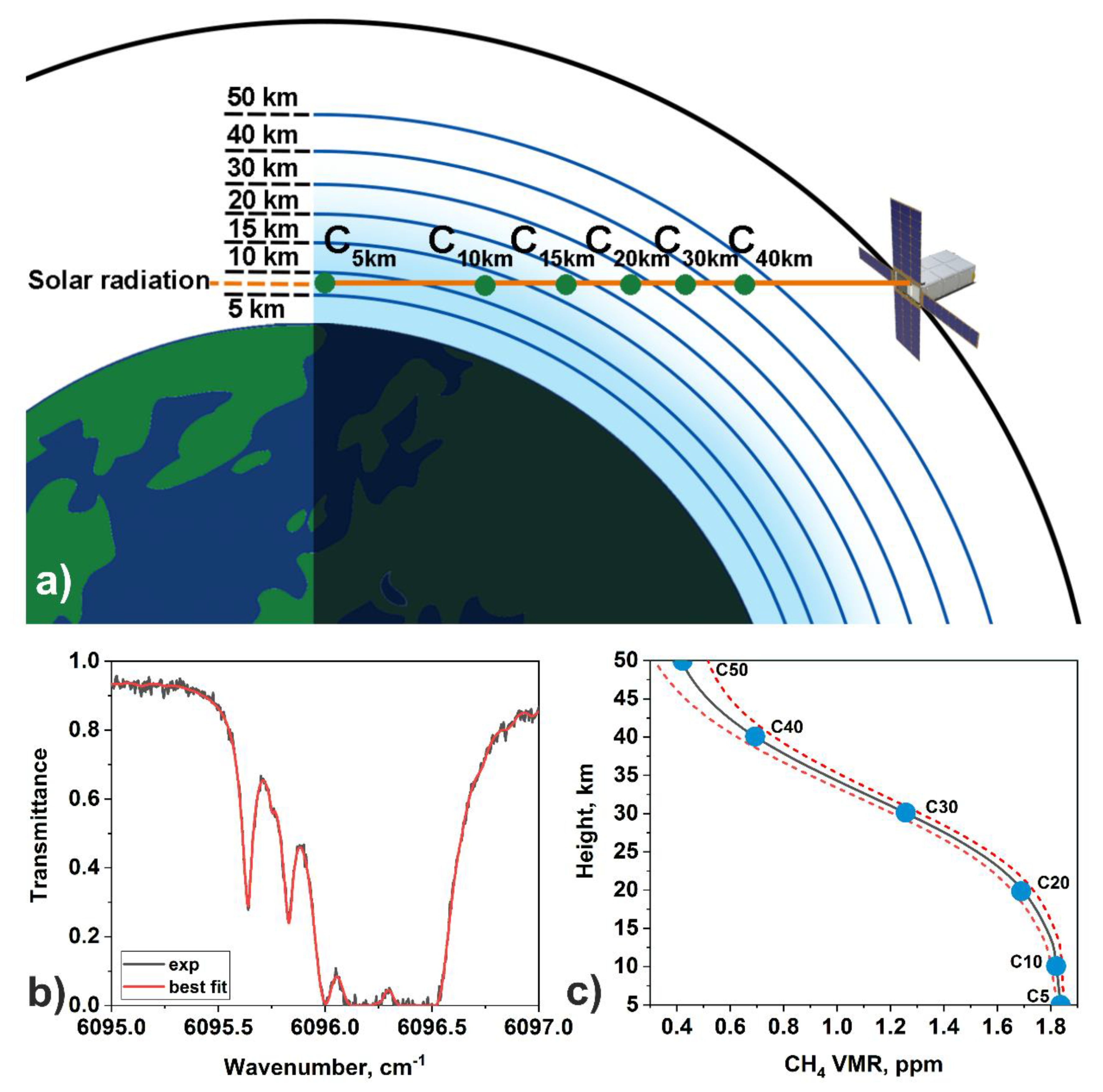 Remotesensing 13 02235 g015